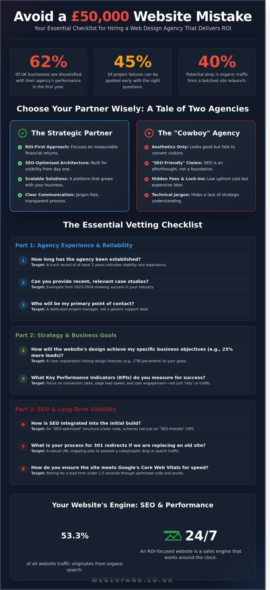 21 Essential Web Design Questions to Ask Before Hiring an Agency in 2026
