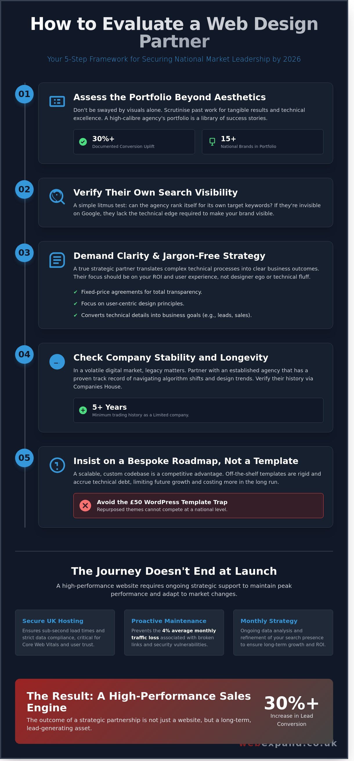 How to Choose the Best Web Design Agency in Kent for National Success in 2026