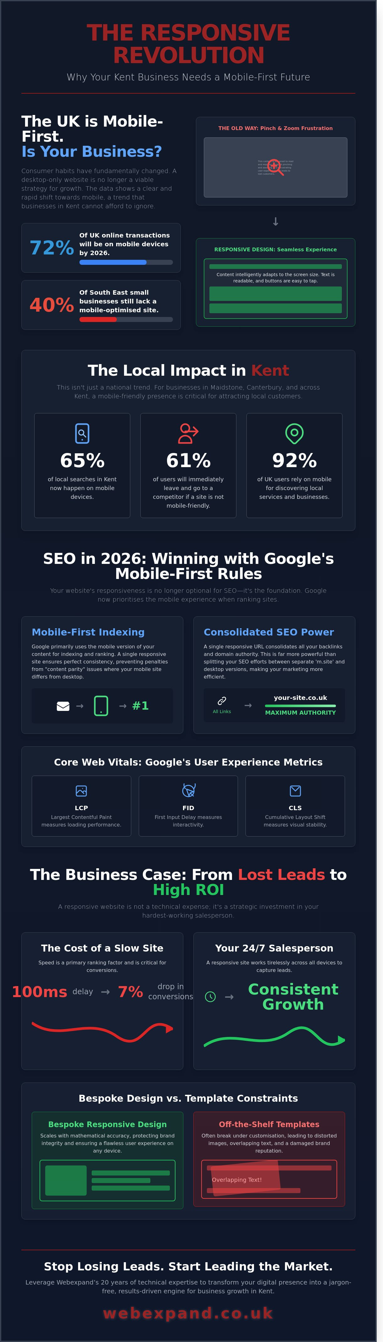 Responsive Web Design Kent: Why Your Business Site Needs It in 2026