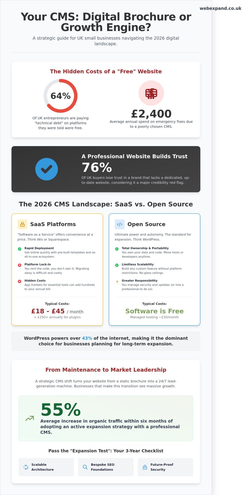CMS for Small Business: The 2026 Guide to Strategic Content Management