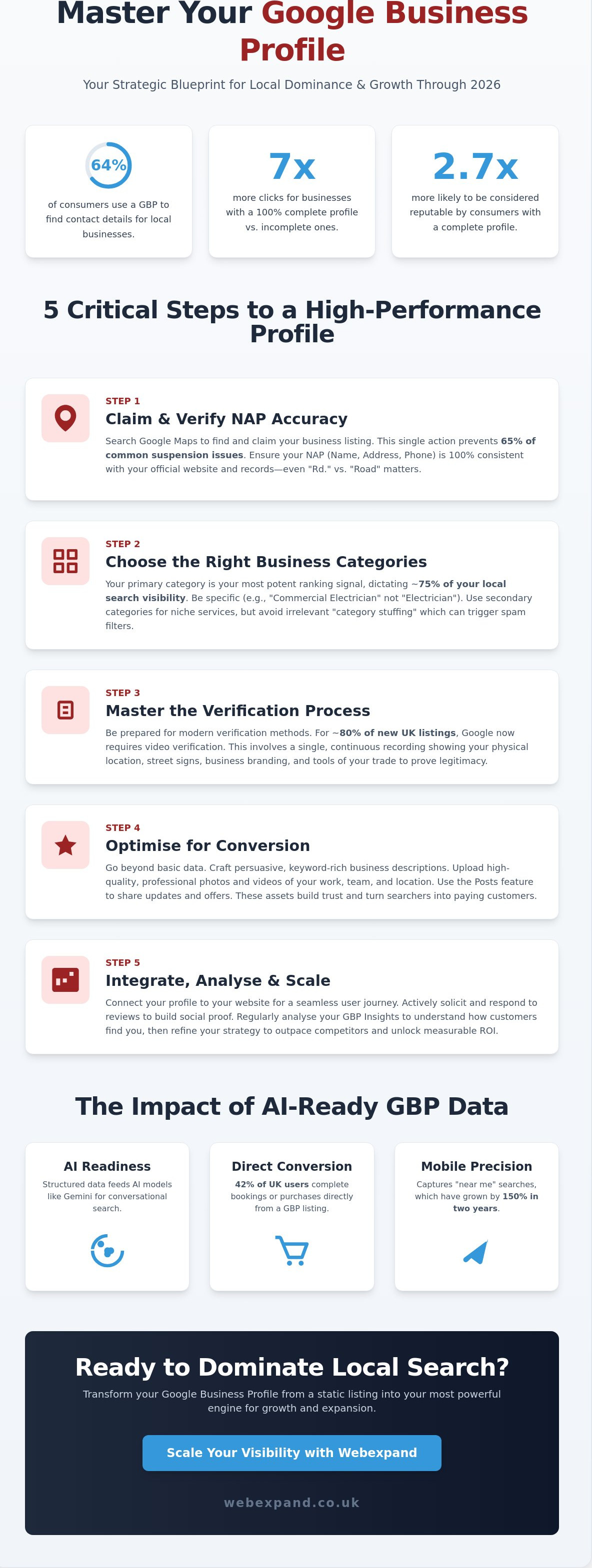 Google Business Page: The 2026 Guide to Dominating Search Results