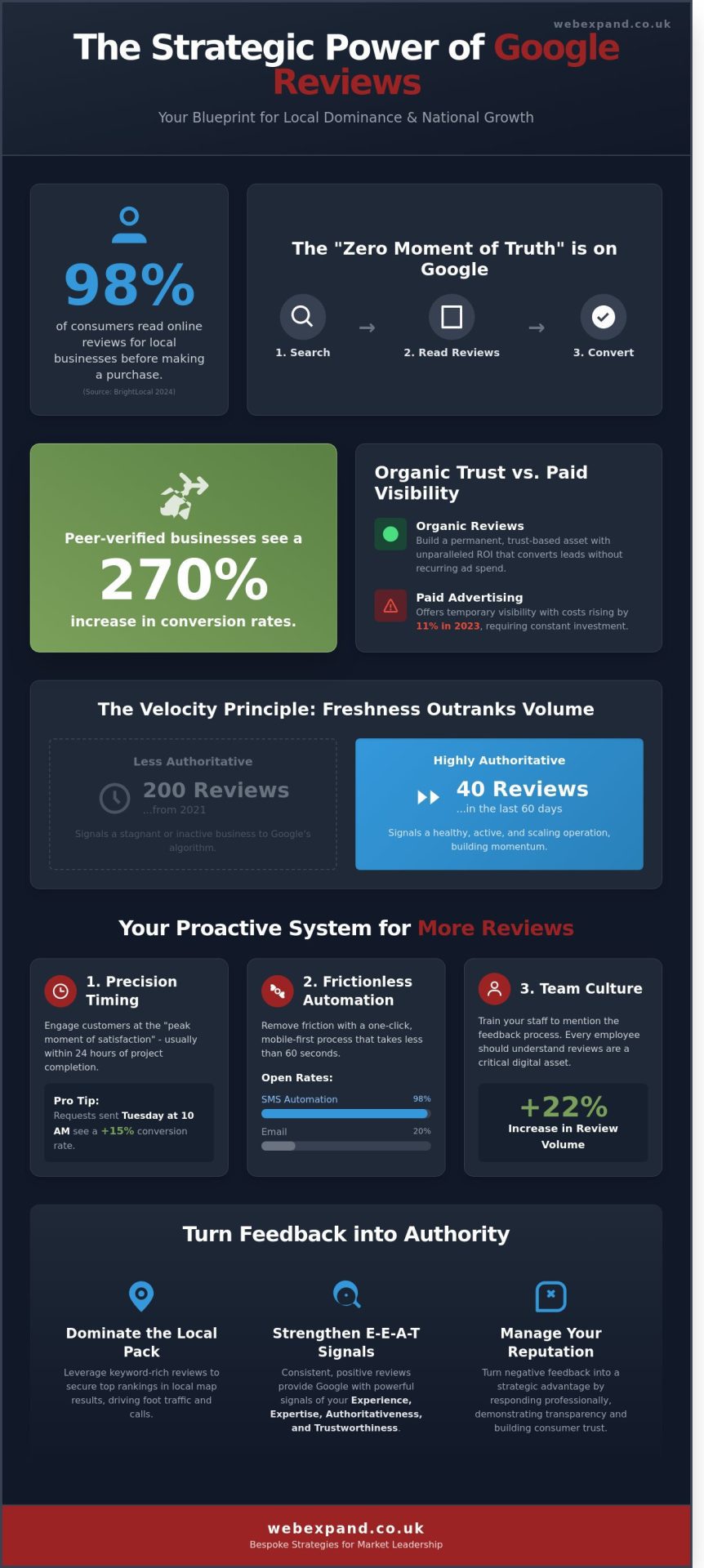 Google Reviews Maidstone: A Strategic Blueprint for Digital Expansion