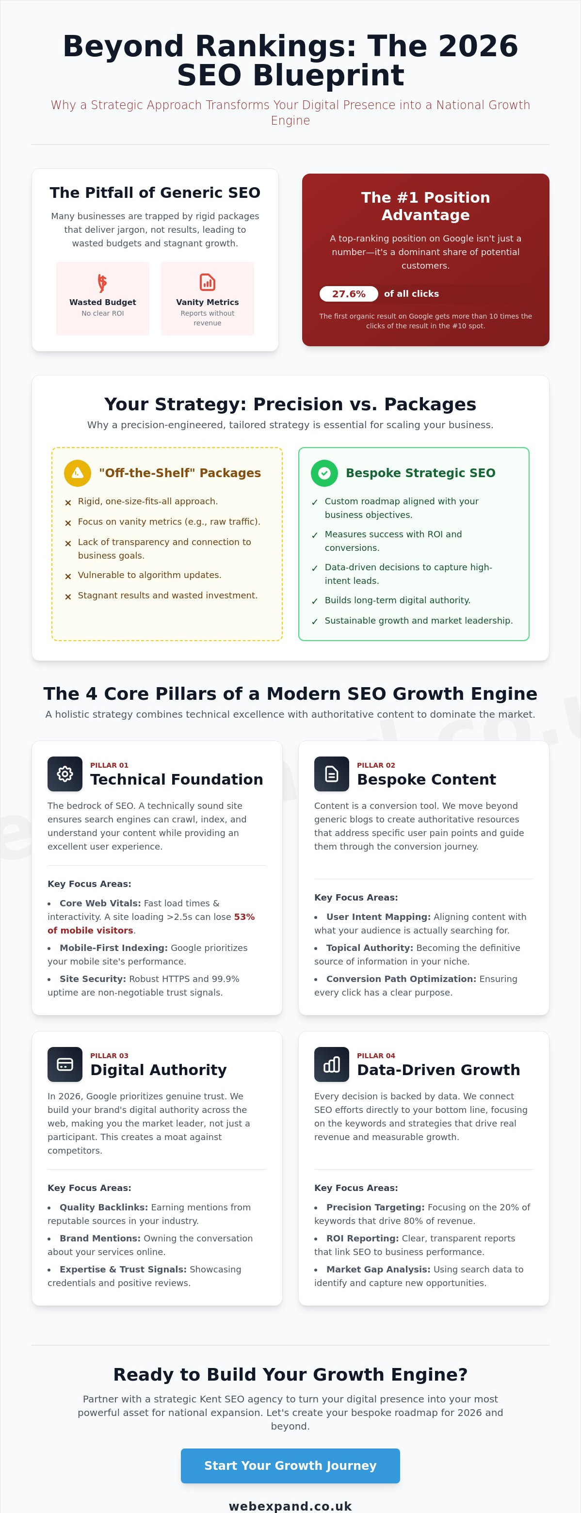 Kent SEO Agency: Driving Strategic Business Expansion in 2026