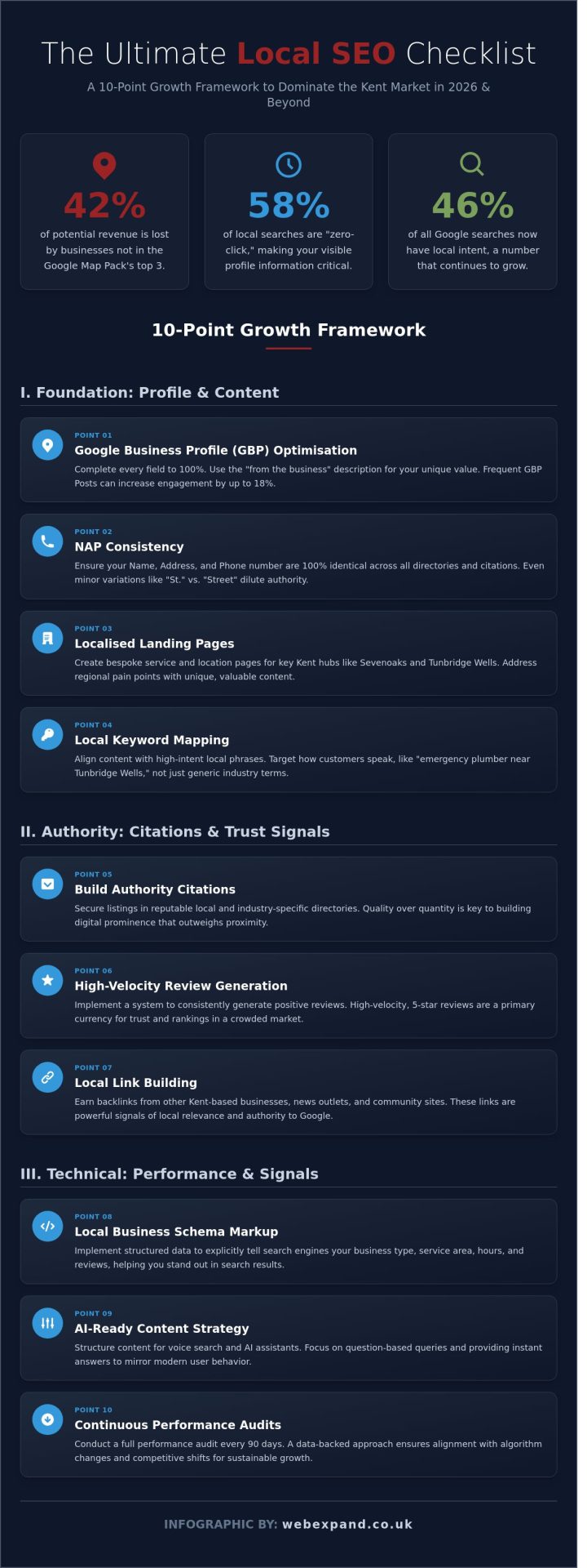 Local SEO Kent: The 2026 Checklist for Strategic Business Expansion