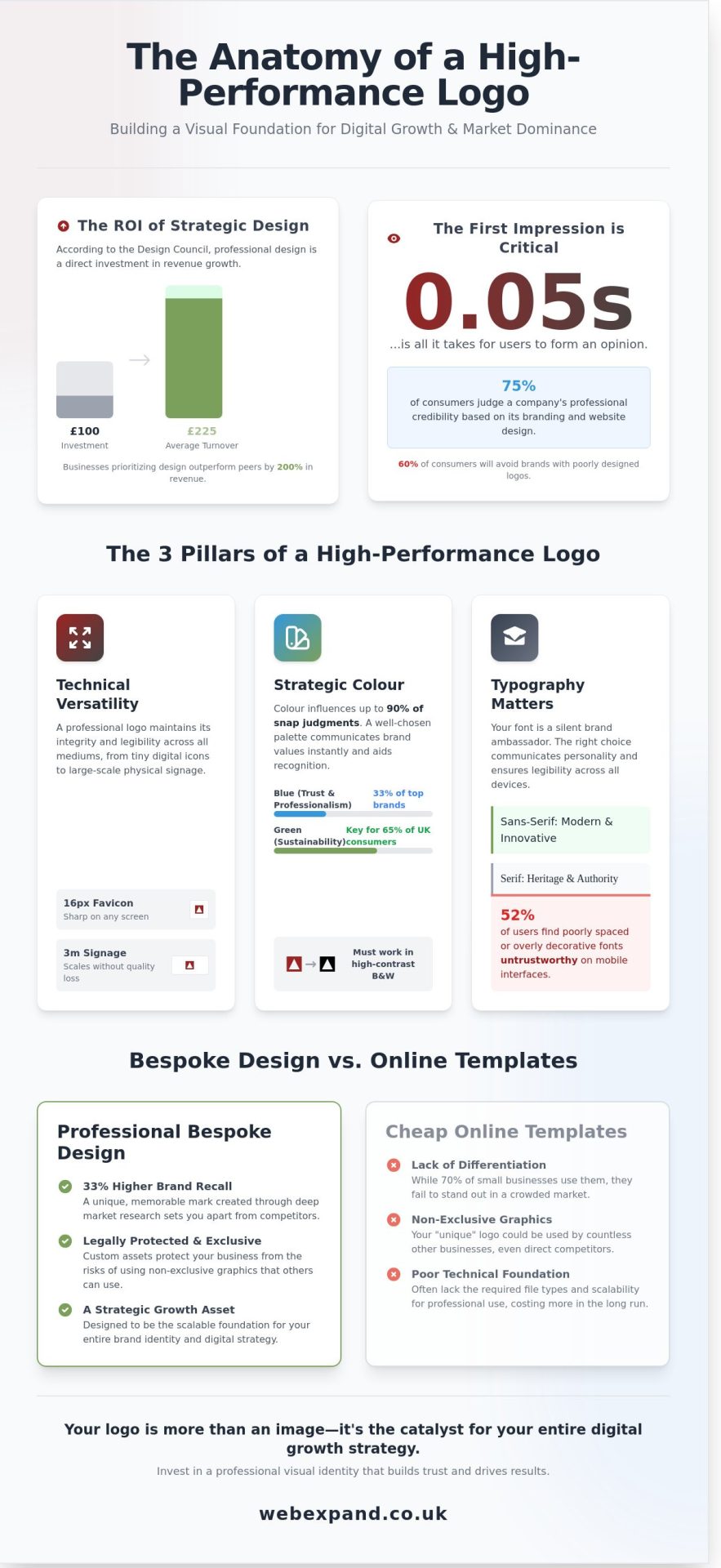 Logo Design in Maidstone: Strategic Branding for Business Expansion