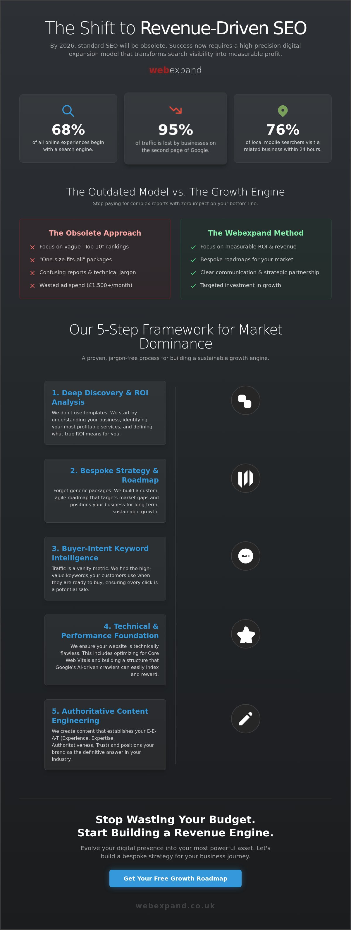 SEO Services in Kent: Strategic Digital Expansion for 2026