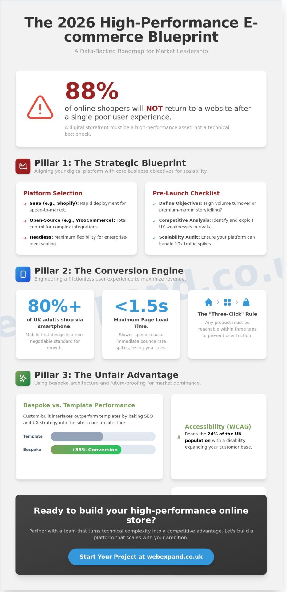 The Ultimate 2026 Ecommerce Web Design Checklist for Ambitious Brands