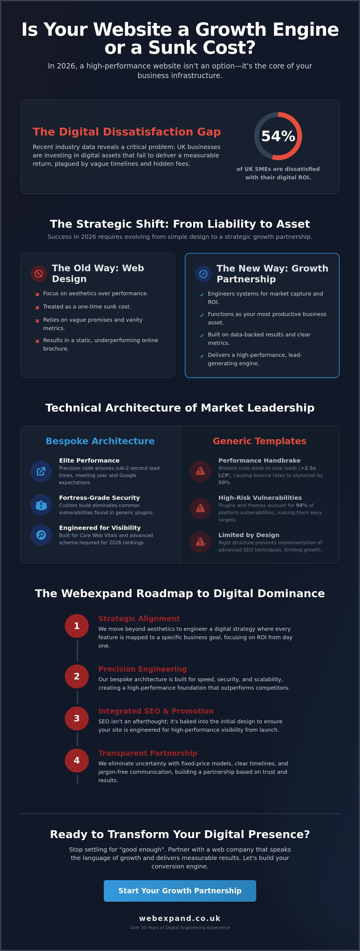 Web Company Kent: Engineering High-Performance Digital Growth in 2026