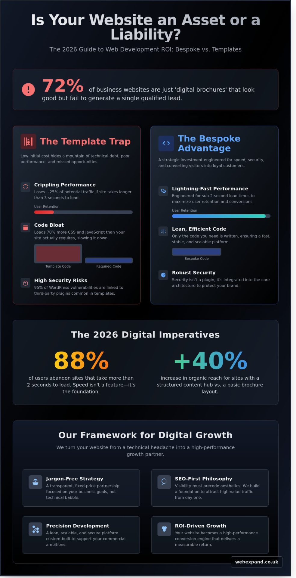 Web Design Maidstone: Building Bespoke Digital Growth Engines in 2026