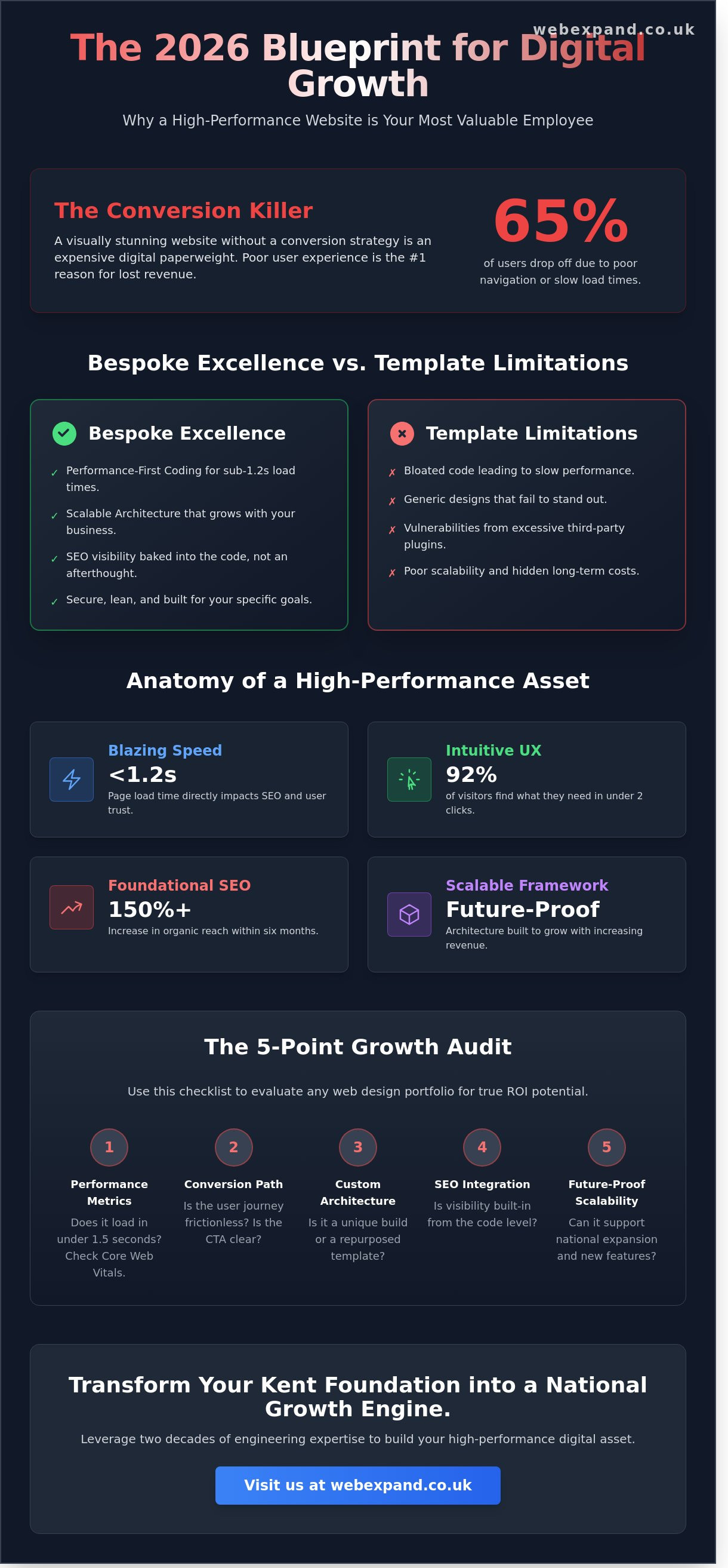 Web Design Portfolio Kent: Showcasing Strategic Business Expansion in 2026