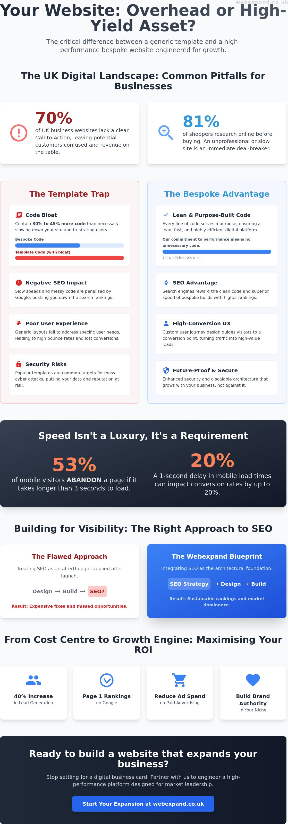 Website Maidstone: Engineering Bespoke Digital Growth for UK Businesses