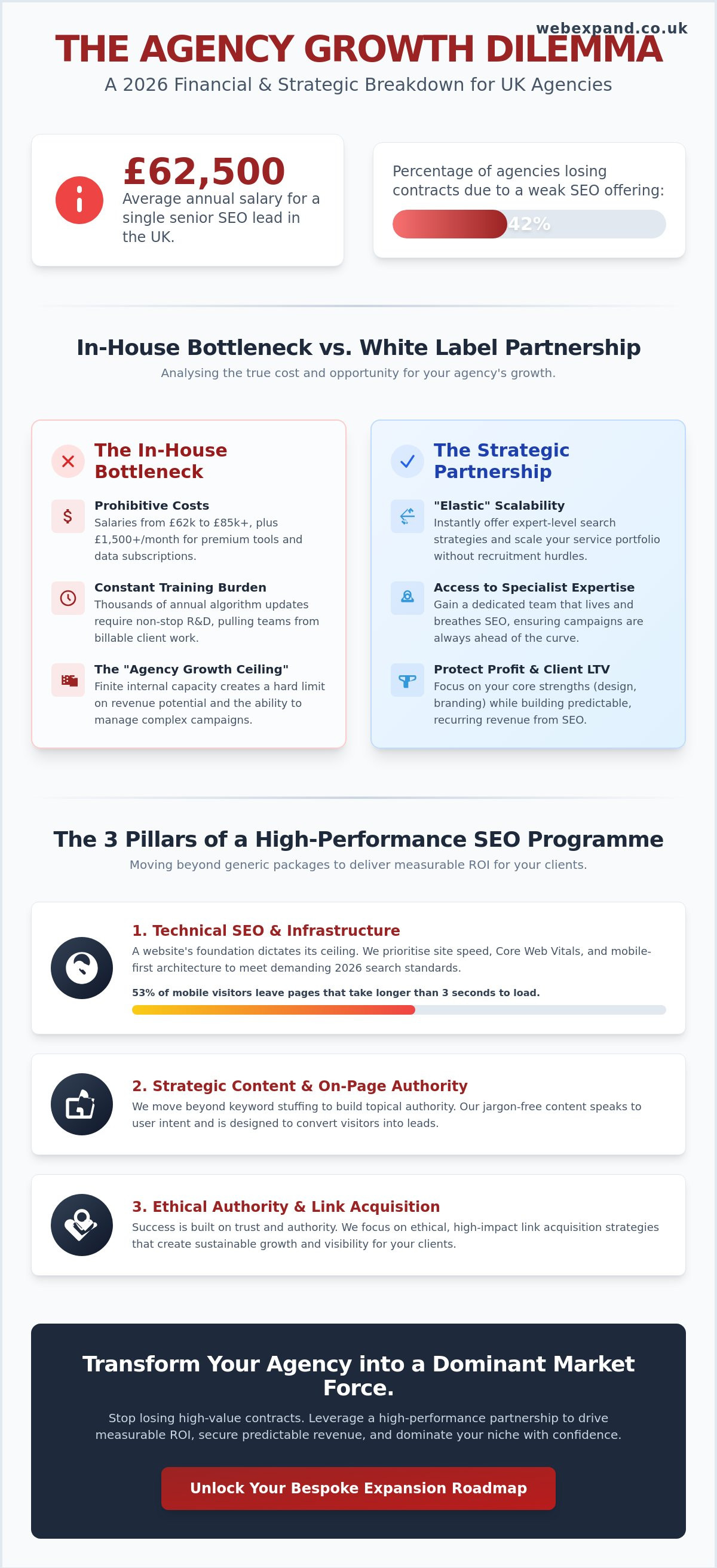 White Label SEO: The Strategic Guide to Scaling Your Agency in 2026