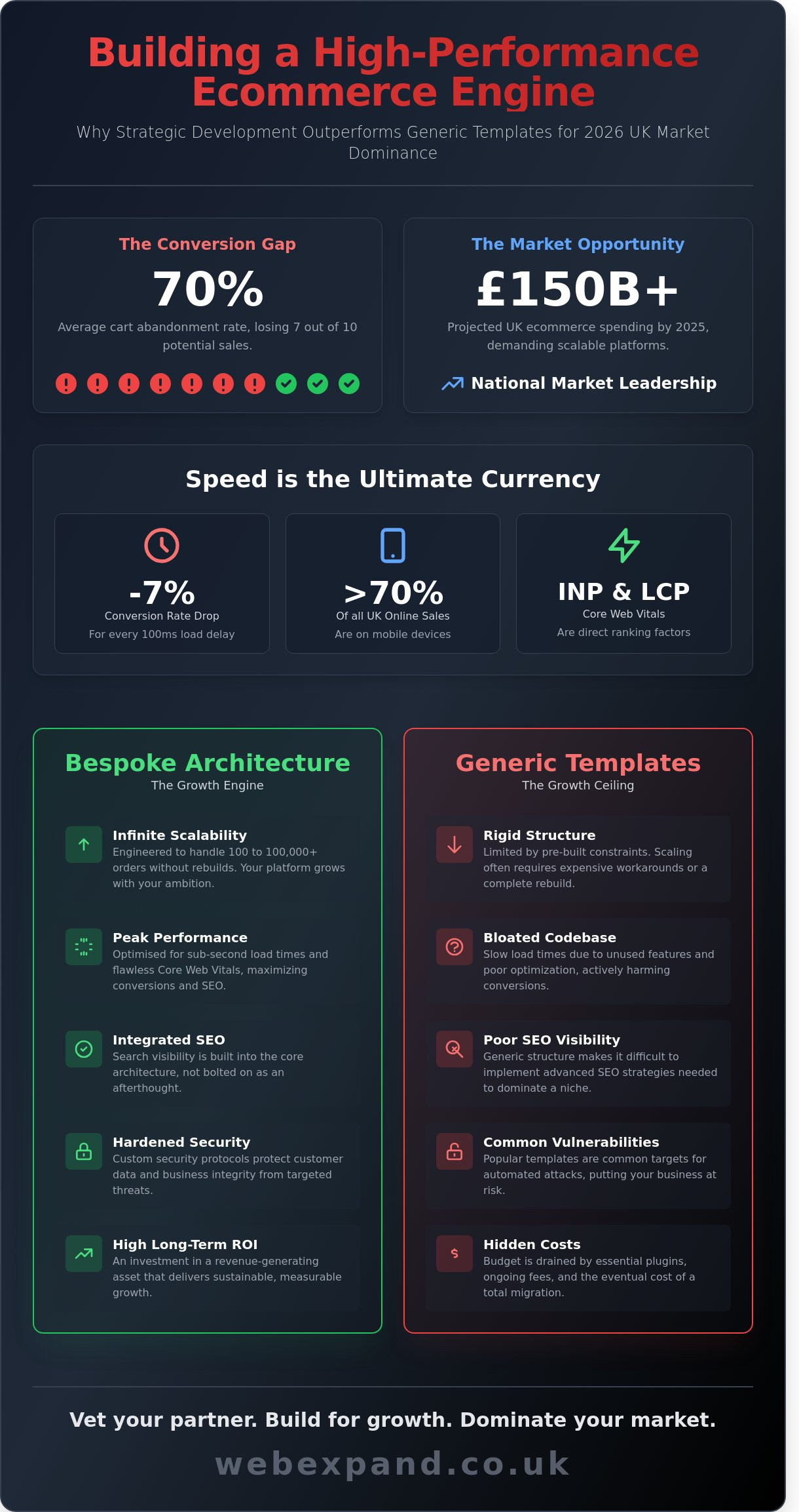 Ecommerce Website Developers London: Engineering Your 2026 Growth Engine