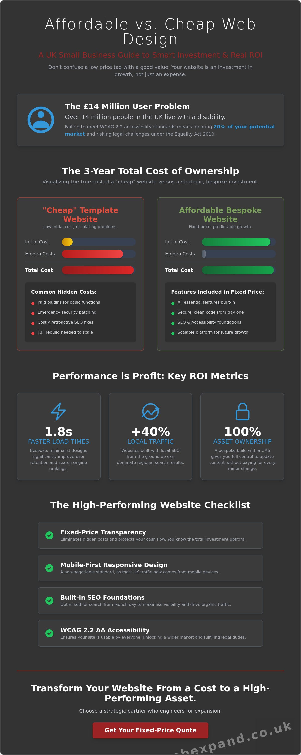 Affordable Web Design for Small Business UK: The 2026 Buyer’s Guide
