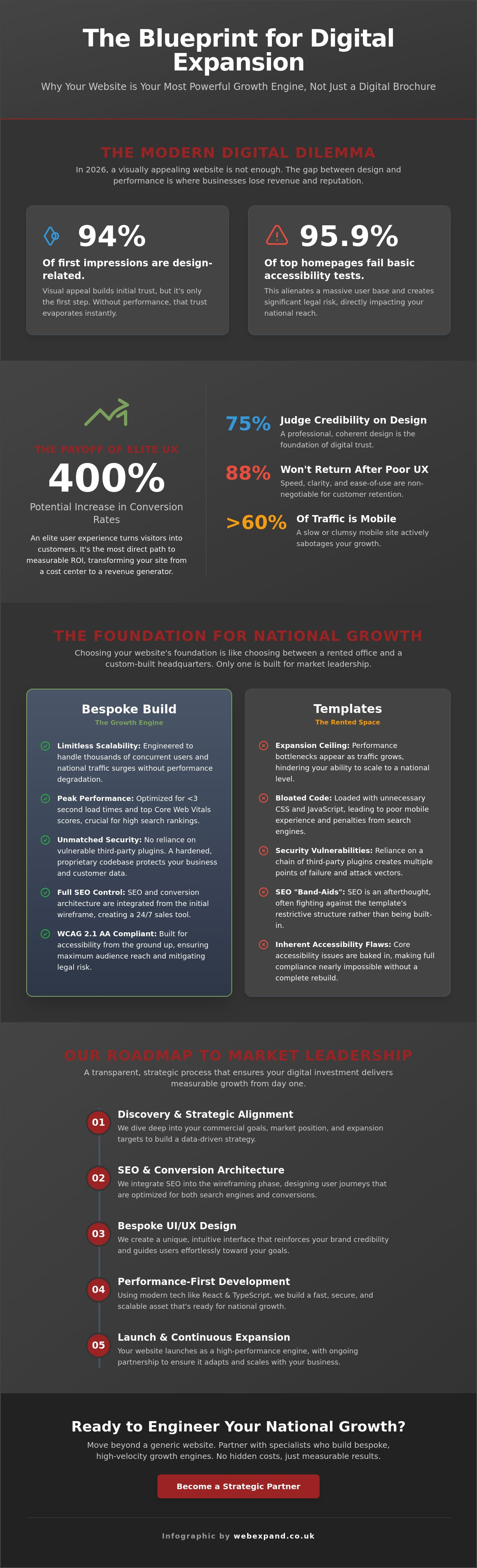 Choosing the Right Web Design Company for Business Expansion in 2026