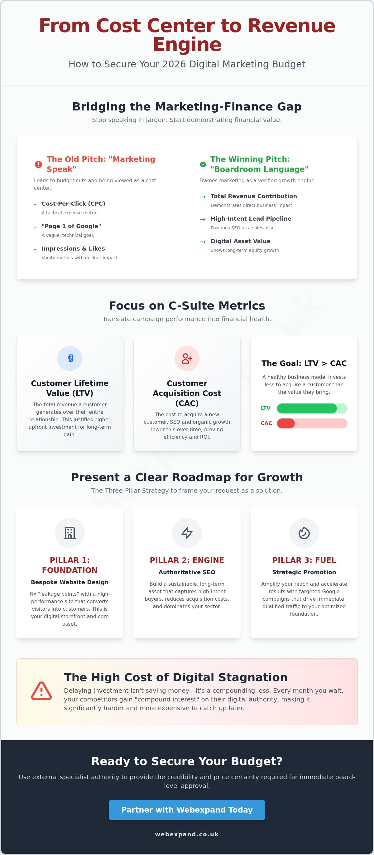 Getting Buy-In for a Digital Marketing Budget: The 2026 Strategic Guide