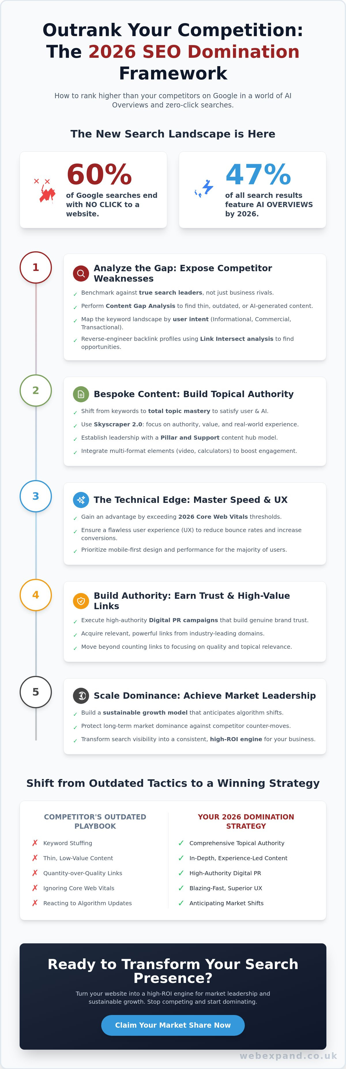 How to Rank Higher Than My Competitors on Google: A 2026 Strategy for Business Expansion