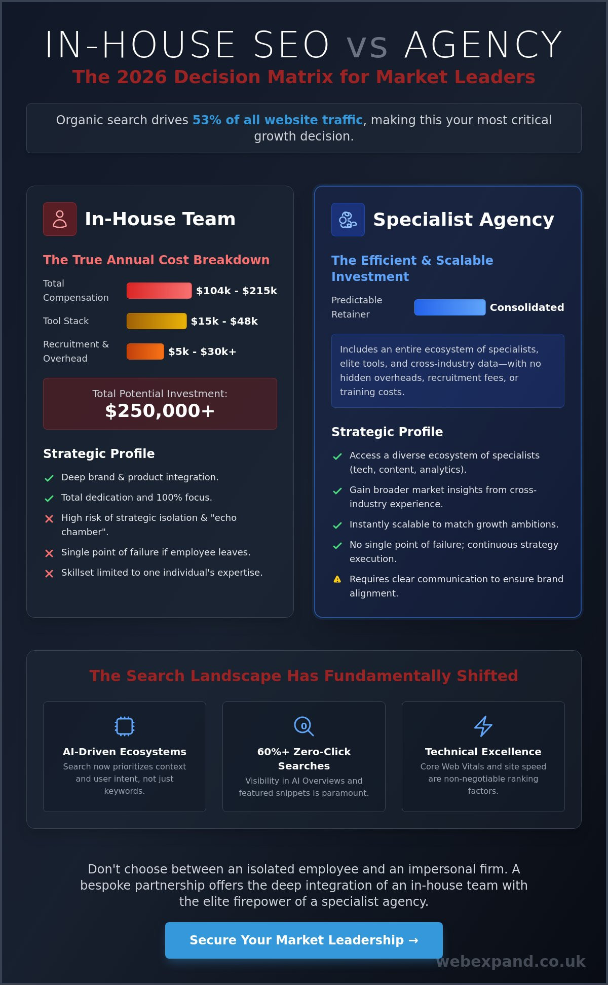 In-House SEO vs Agency: Pros and Cons for Your Business in 2026