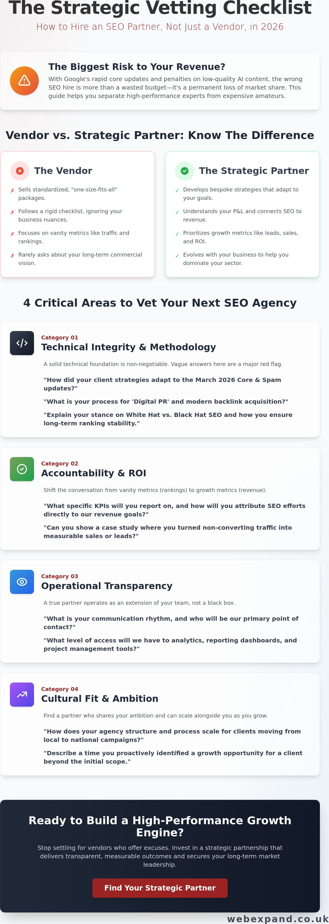Questions to Ask Before Hiring an SEO Company: The 2026 Vetting Checklist
