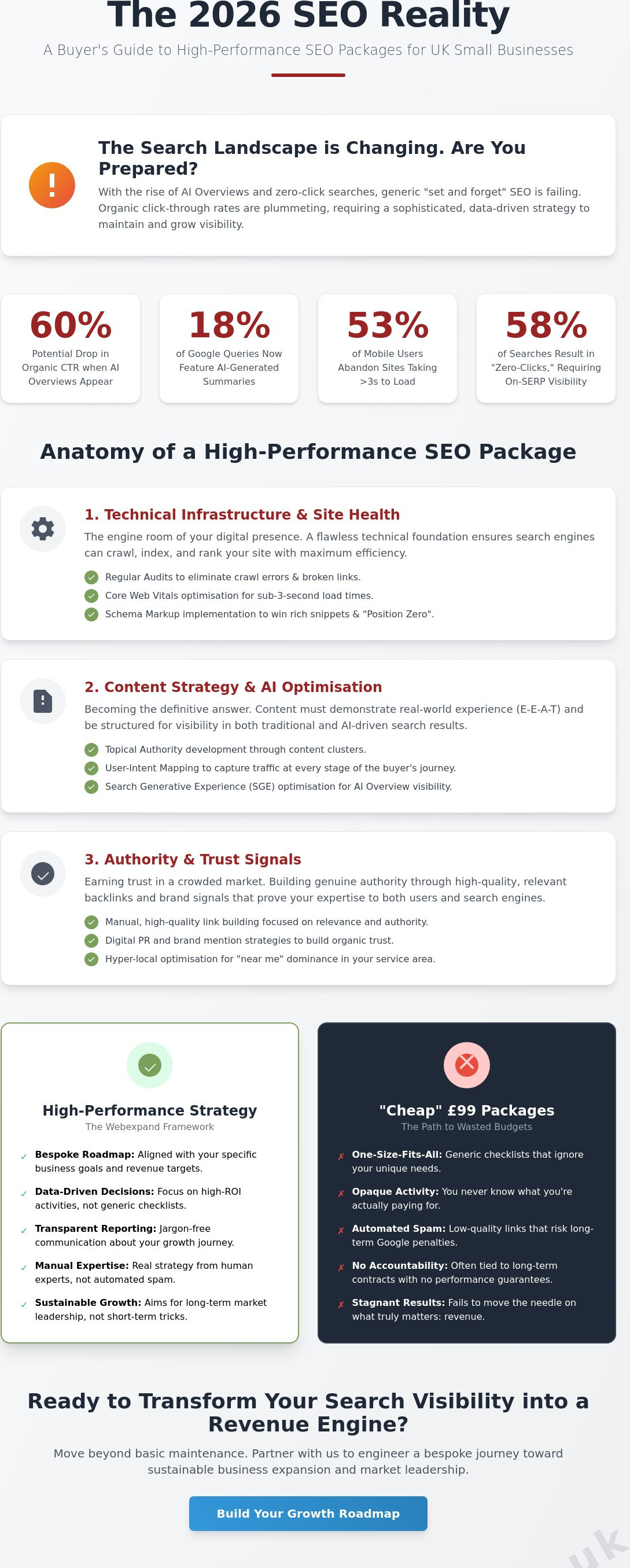 SEO Packages for Small Businesses UK: The 2026 Buyer’s Guide