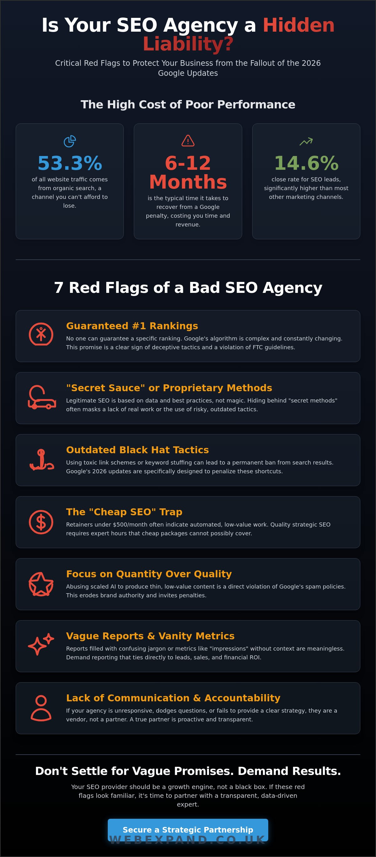Signs of a Bad SEO Agency: The 2026 Business Owner’s Red Flag Checklist