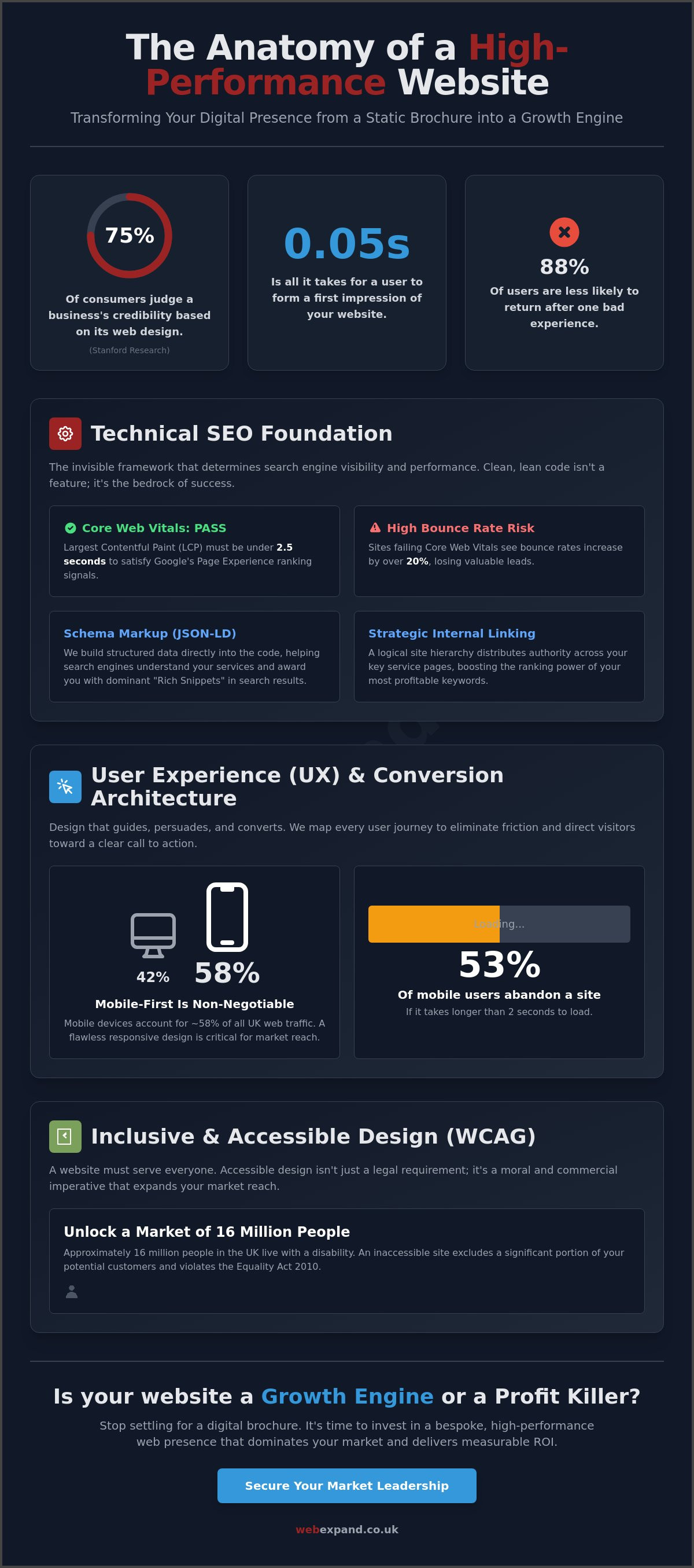 Strategic Web Design: Engineering High-Performance Digital Growth Engines