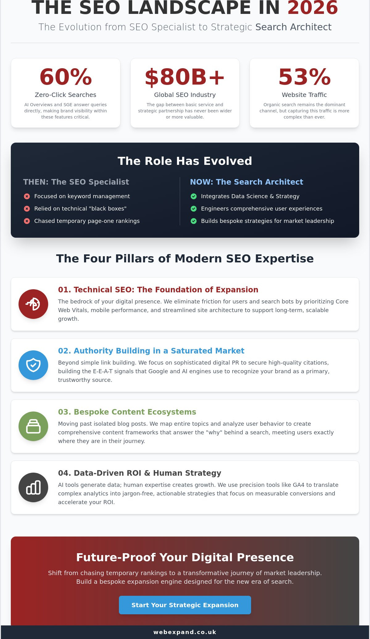 The Role of an SEO Specialist in 2026: A Strategic Guide to Digital Expansion