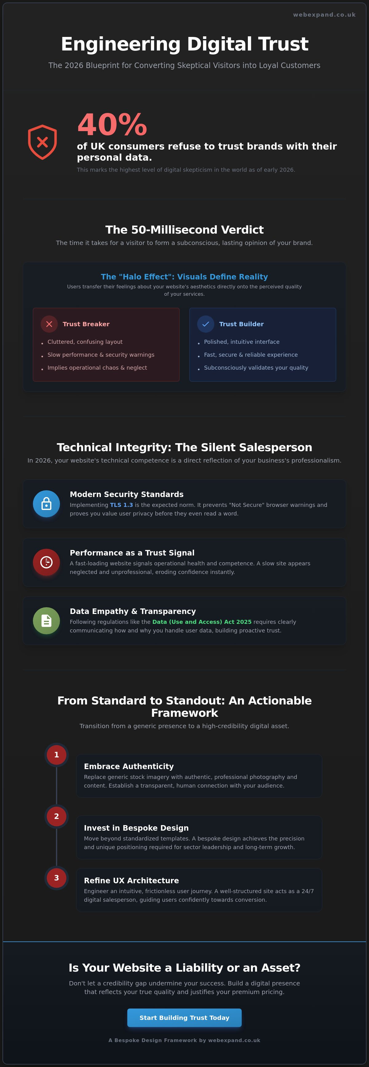 Website Design That Builds Customer Trust: The 2026 Strategy for UK Growth