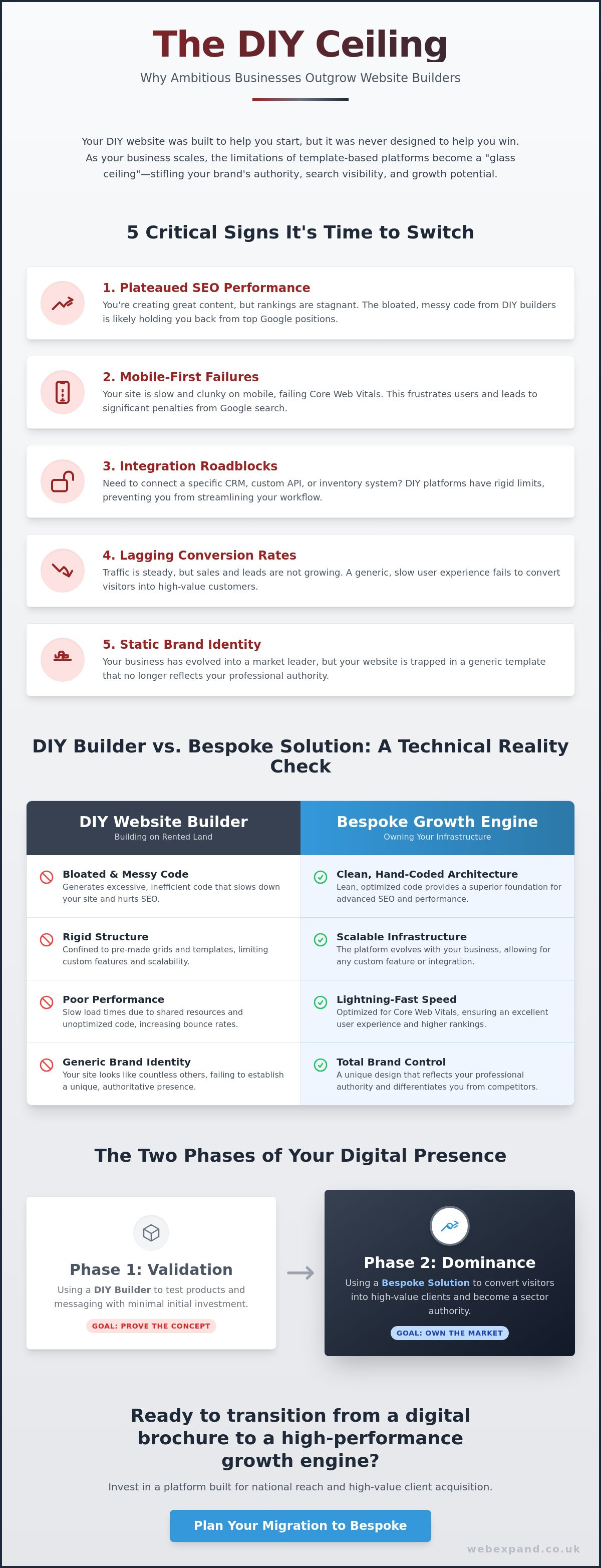 When to Switch From a DIY Website Builder: The 2026 Guide to Scaling Your Online Presence