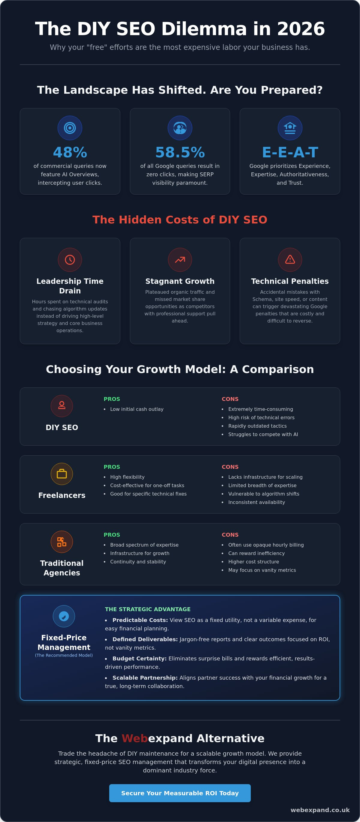 Strategic Alternatives to Doing SEO Yourself: A 2026 Guide for Scaling Businesses