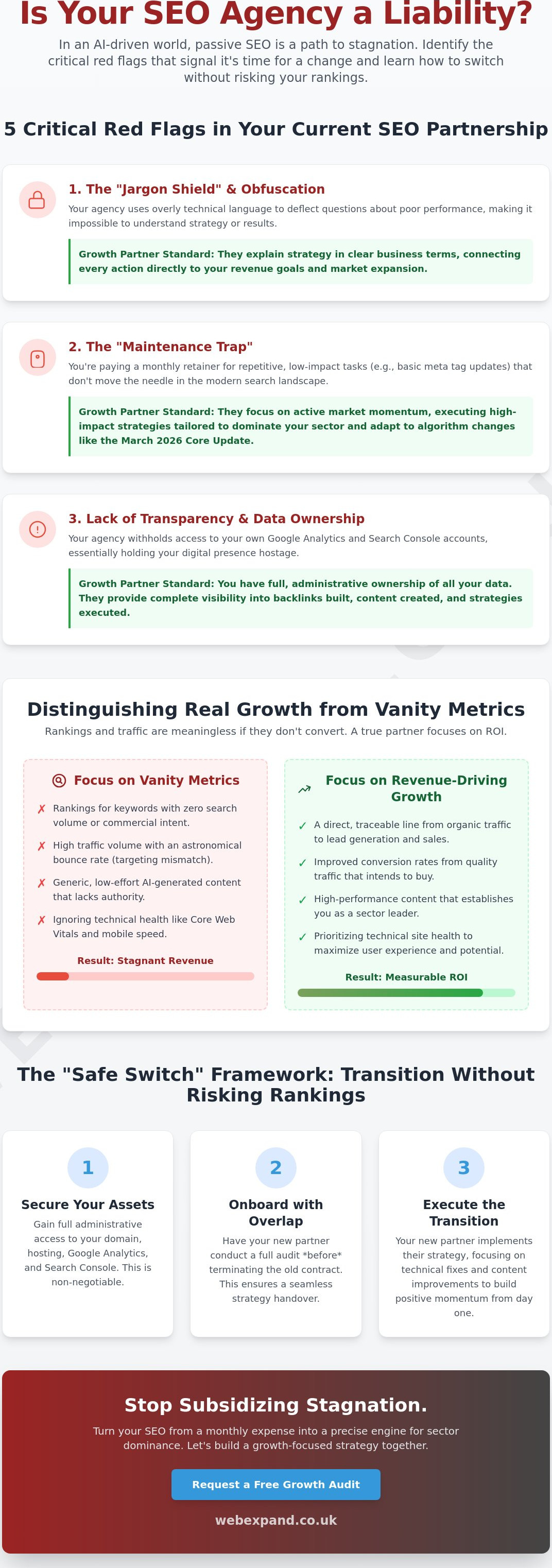 Should I Change My SEO Provider? 5 Signs It’s Time for a New Strategy in 2026