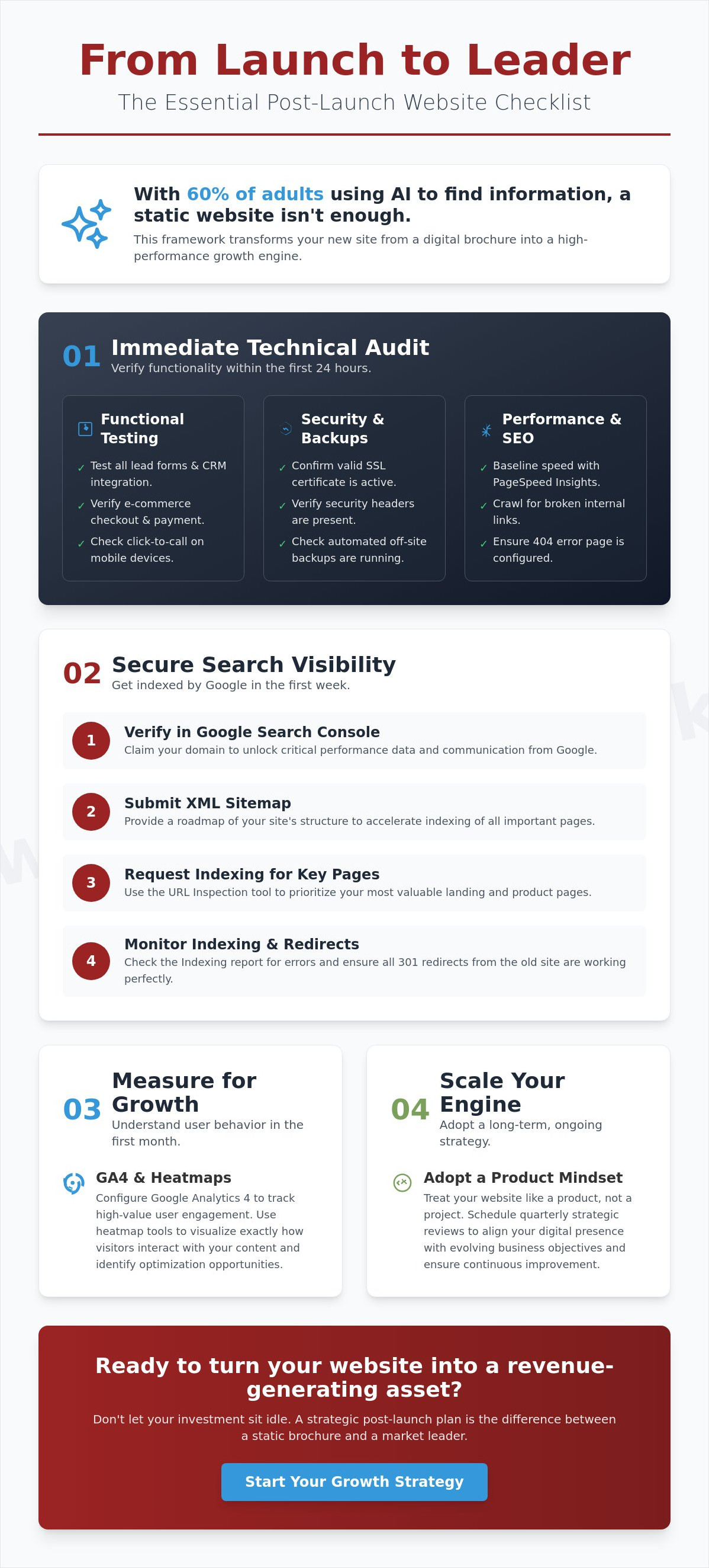 What to Do After Launching a New Website: The 2026 Growth Roadmap