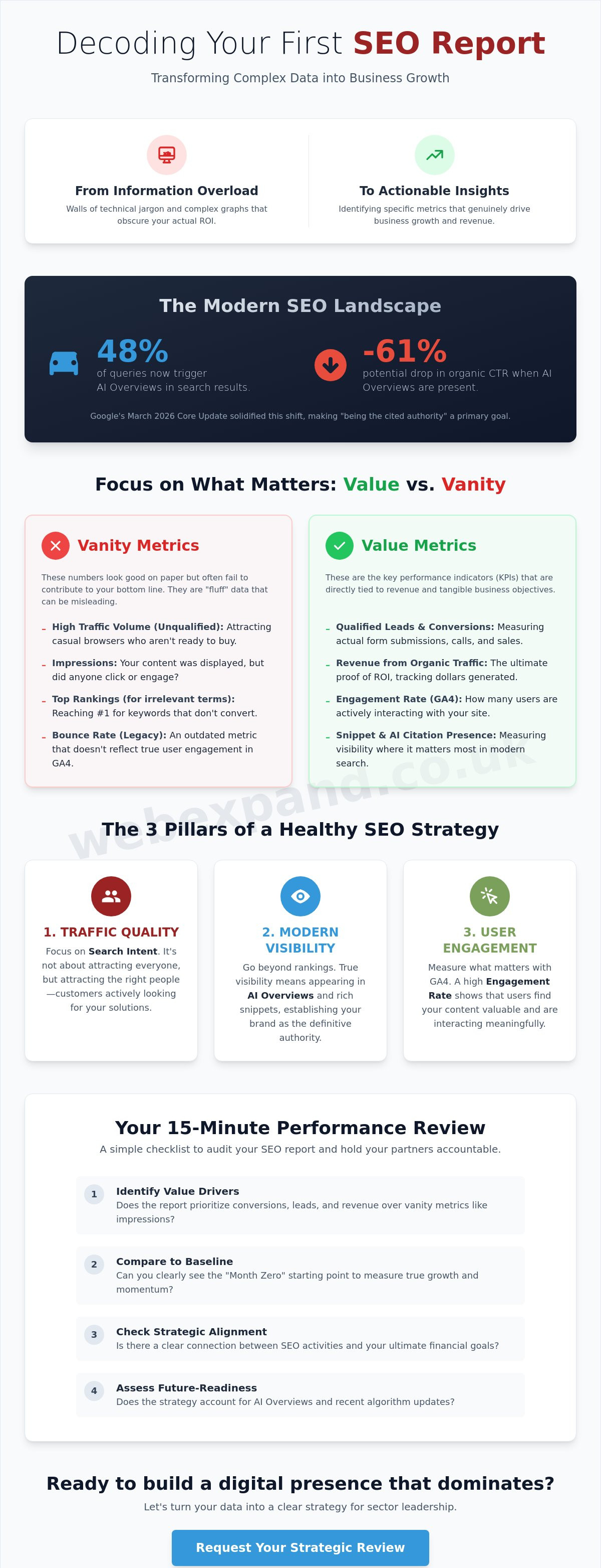 Understanding Your First SEO Report: A Strategic Guide for Business Owners in 2026
