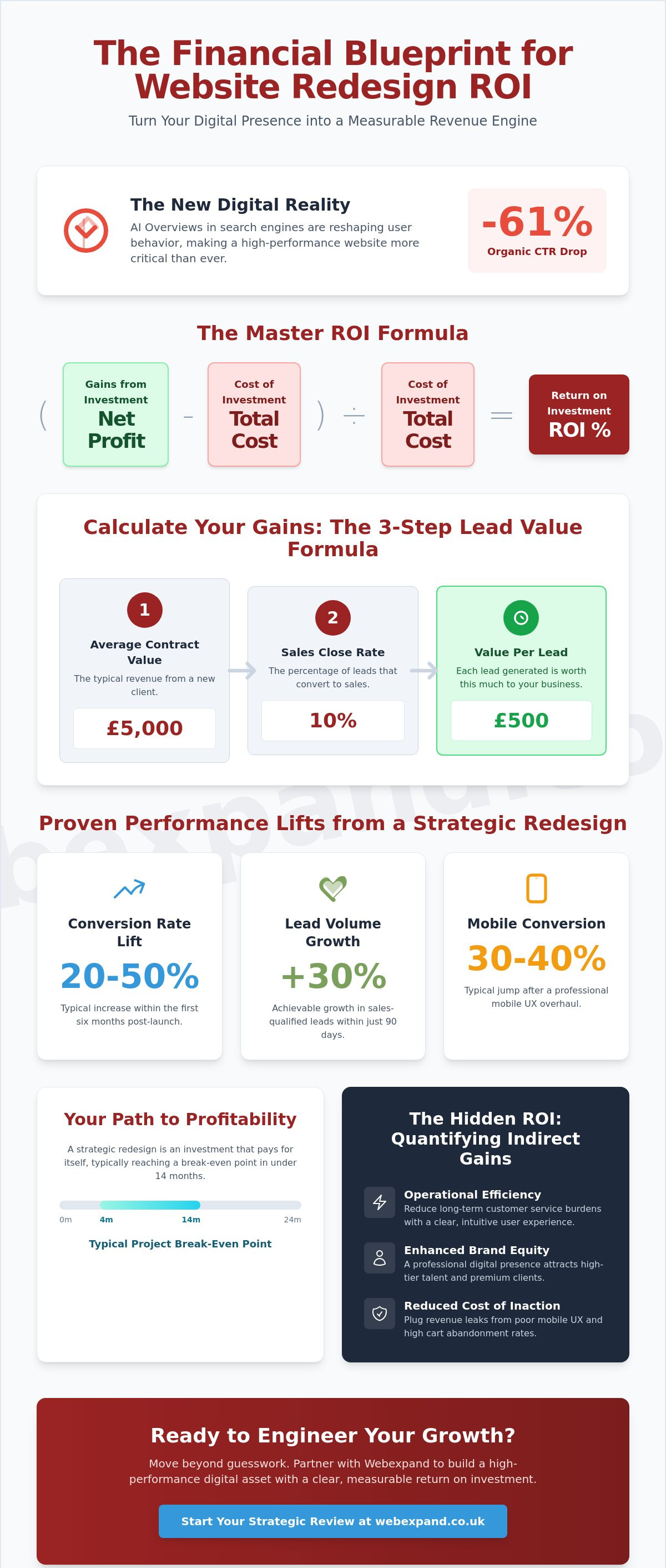 How to Measure Website Redesign ROI: A Strategic Framework for 2026