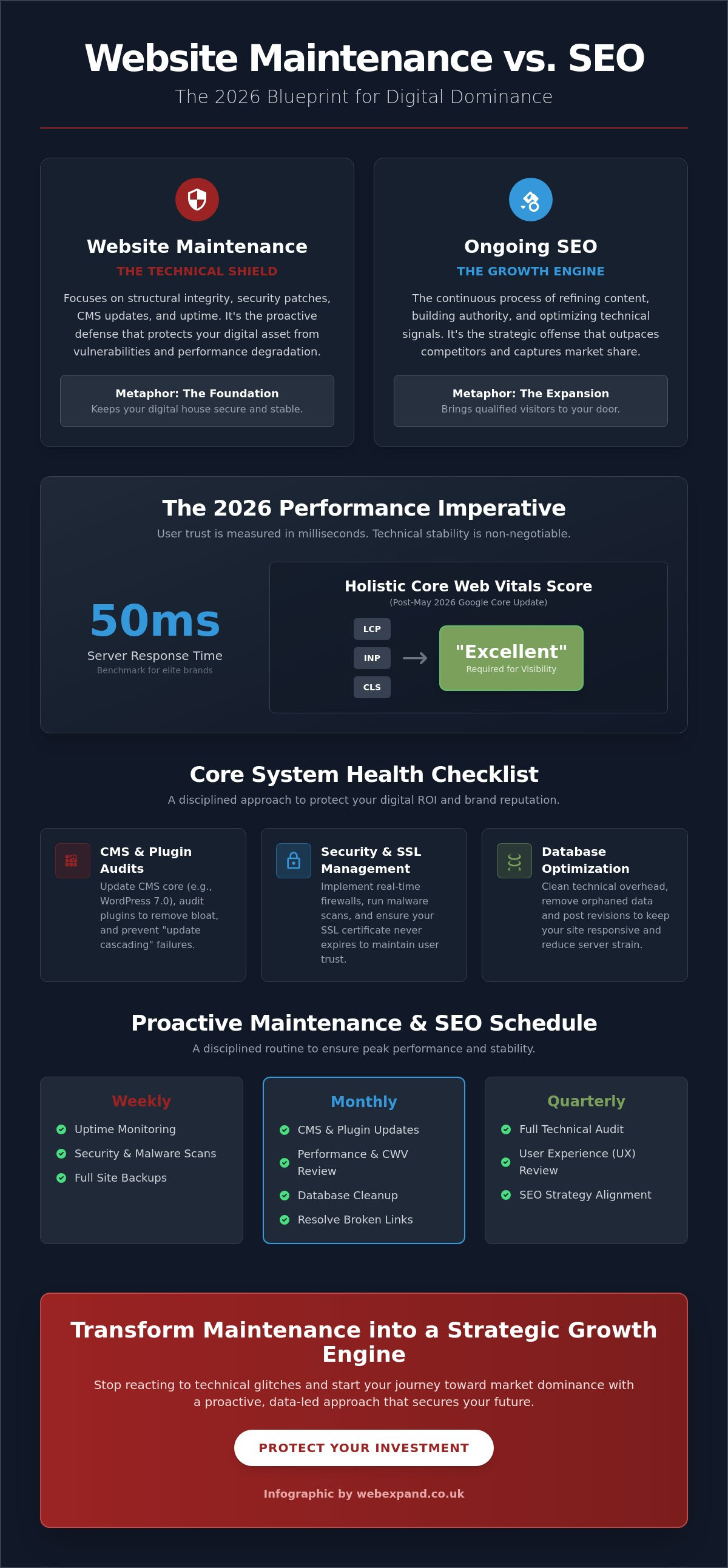 The Ultimate Ongoing Website Maintenance Checklist for 2026