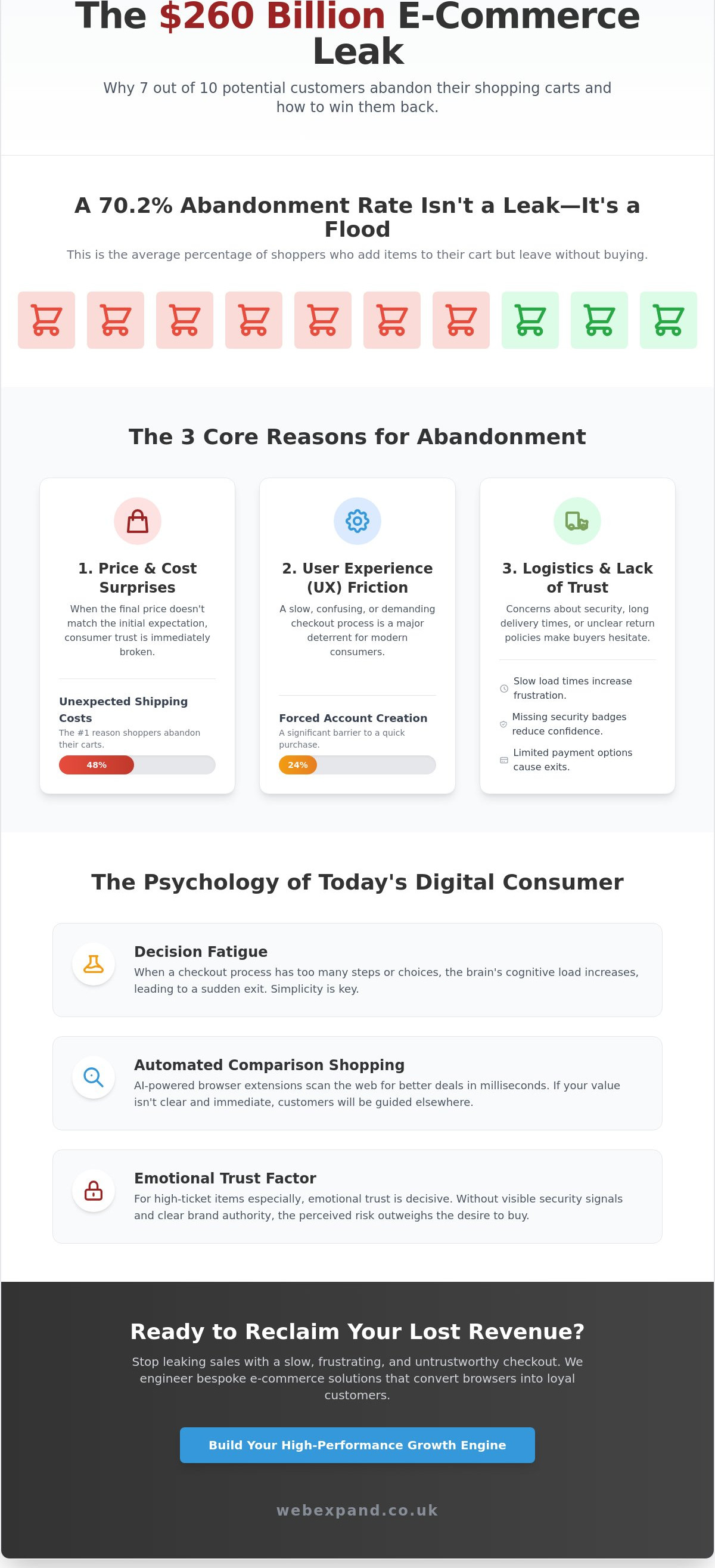 10 Proven Strategies to Reduce Shopping Cart Abandonment in 2026