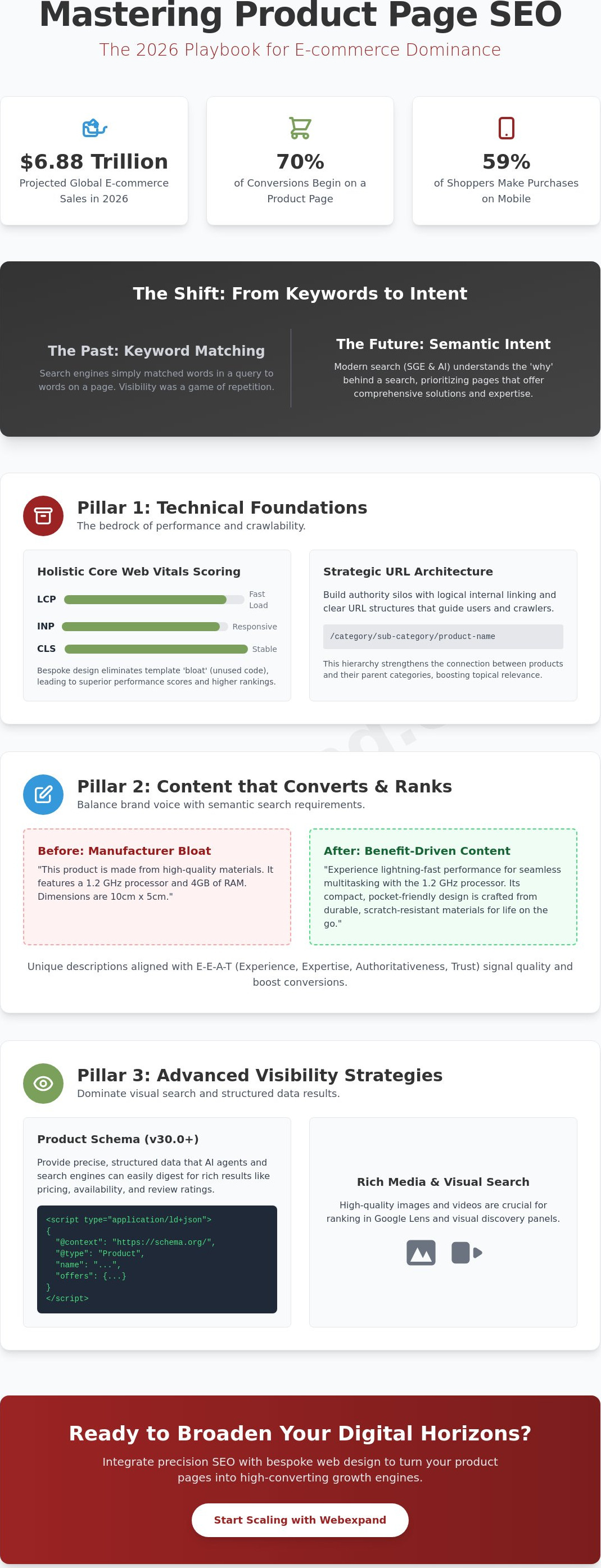 Product Page SEO Best Practices: The 2026 Guide to E-commerce Dominance