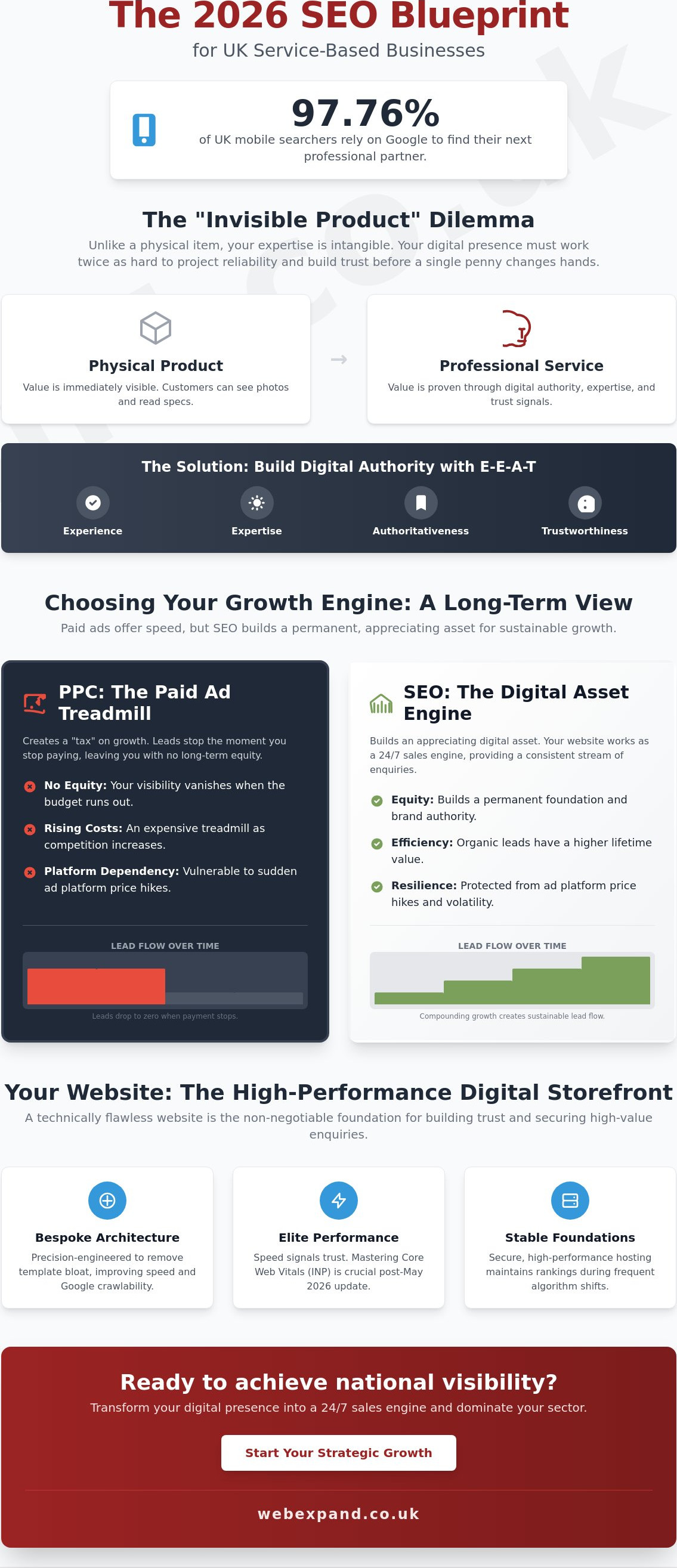 SEO for Service-Based Businesses UK: The 2026 Strategic Growth Blueprint