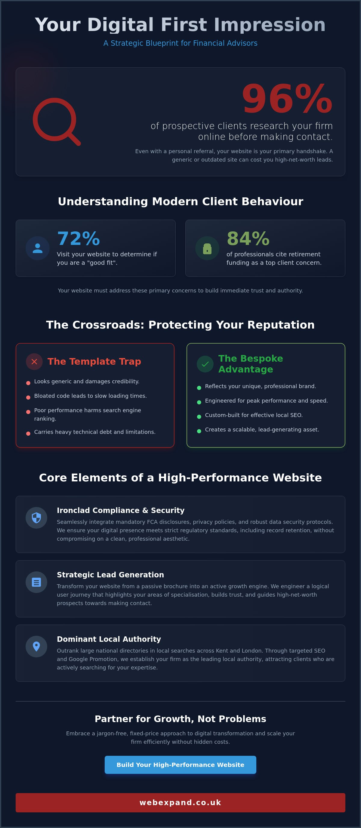 Professional Website for Financial Advisors: Building Trust and Growth in 2026