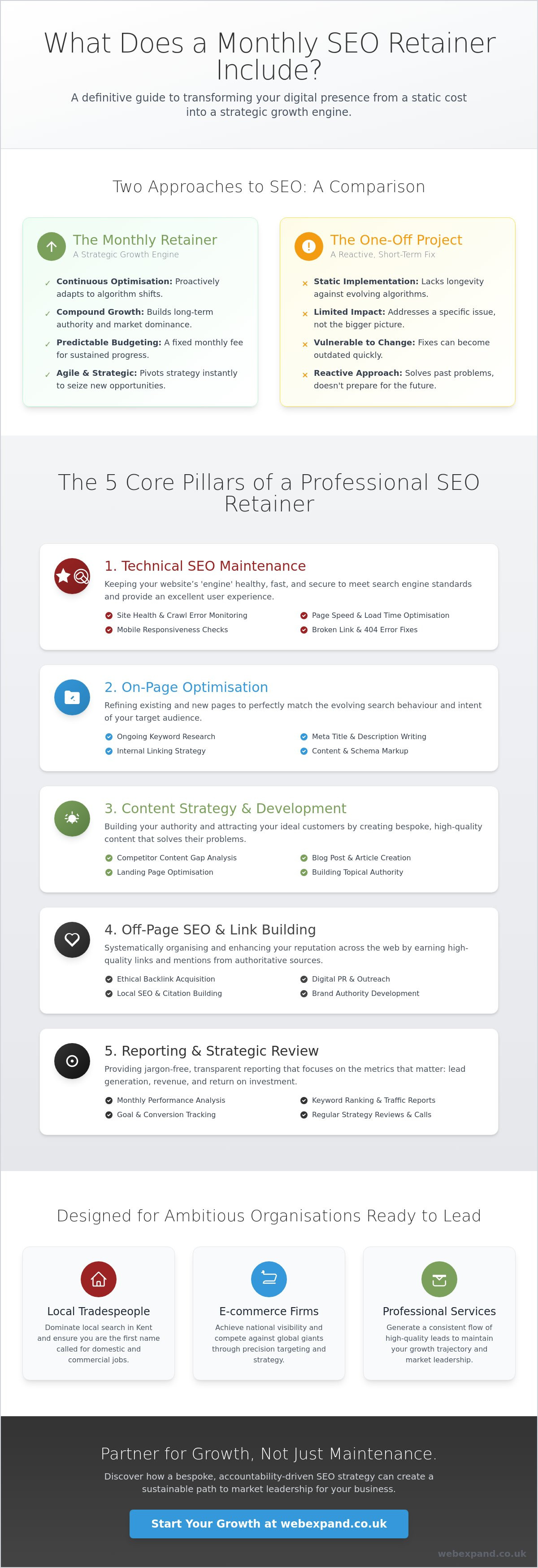 What Does a Monthly SEO Retainer Include? A Guide for UK Business Owners