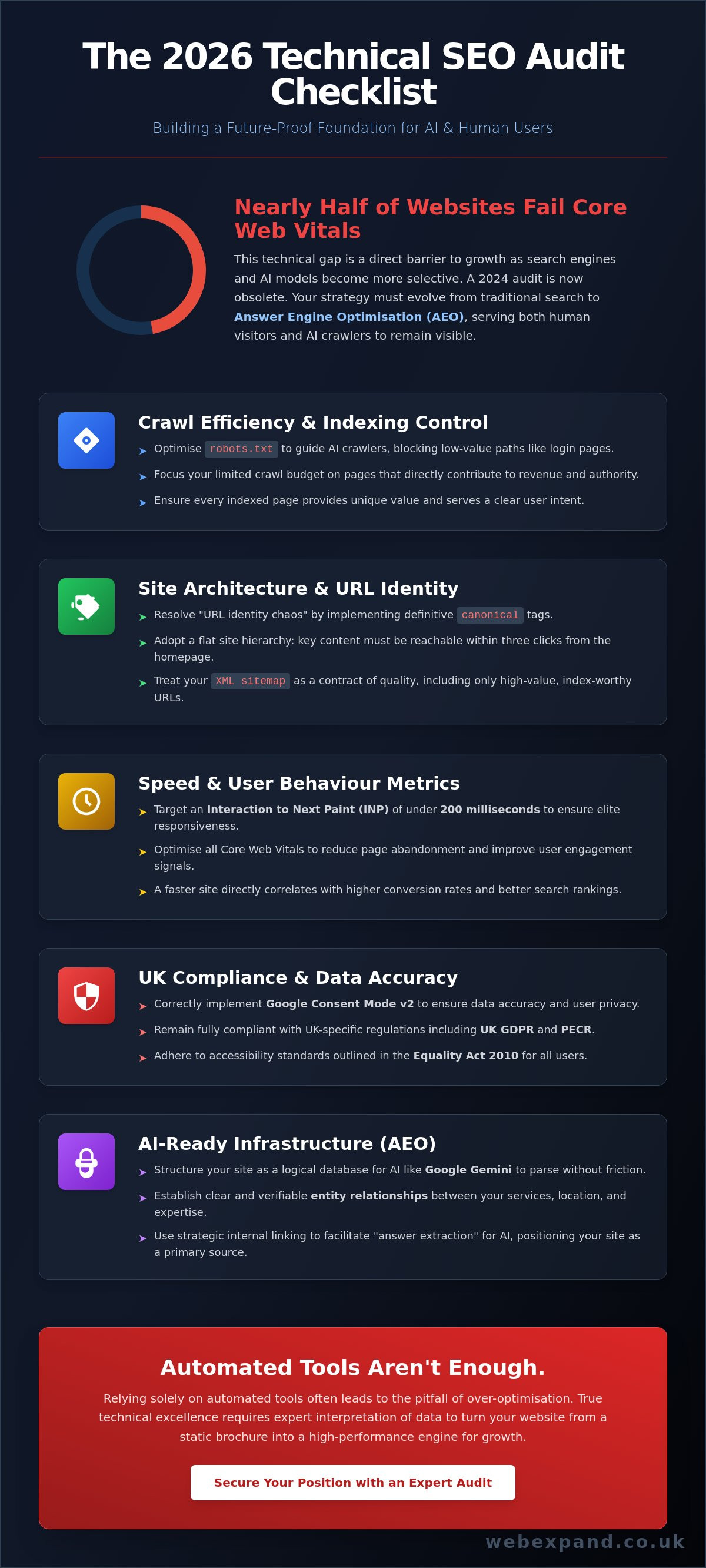 The Ultimate Technical SEO Audit Checklist 2026: A Guide for Kent Businesses