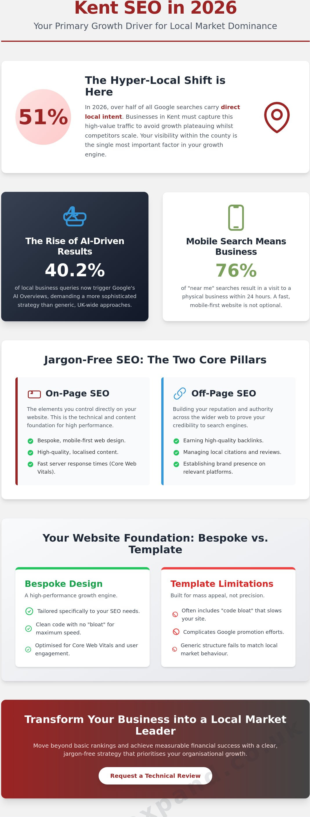 Kent SEO Services: Drive Growth with Expert Strategies