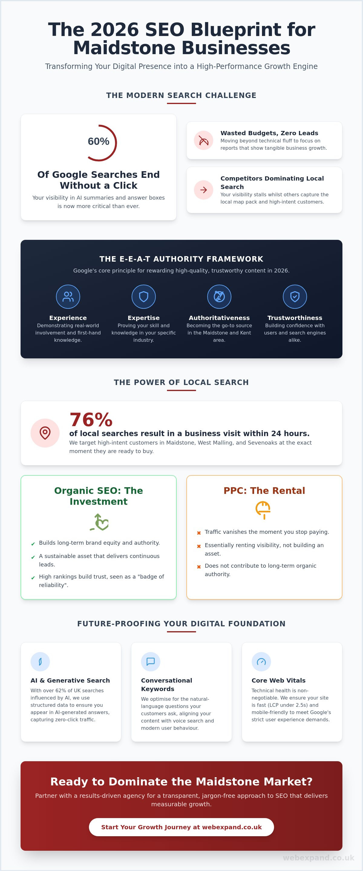 Expert SEO Maidstone: Drive Growth with Specialist Search