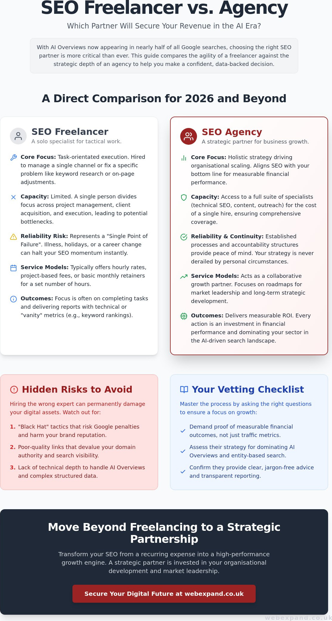 SEO Freelancer vs Agency: Which is Best for Your Business?