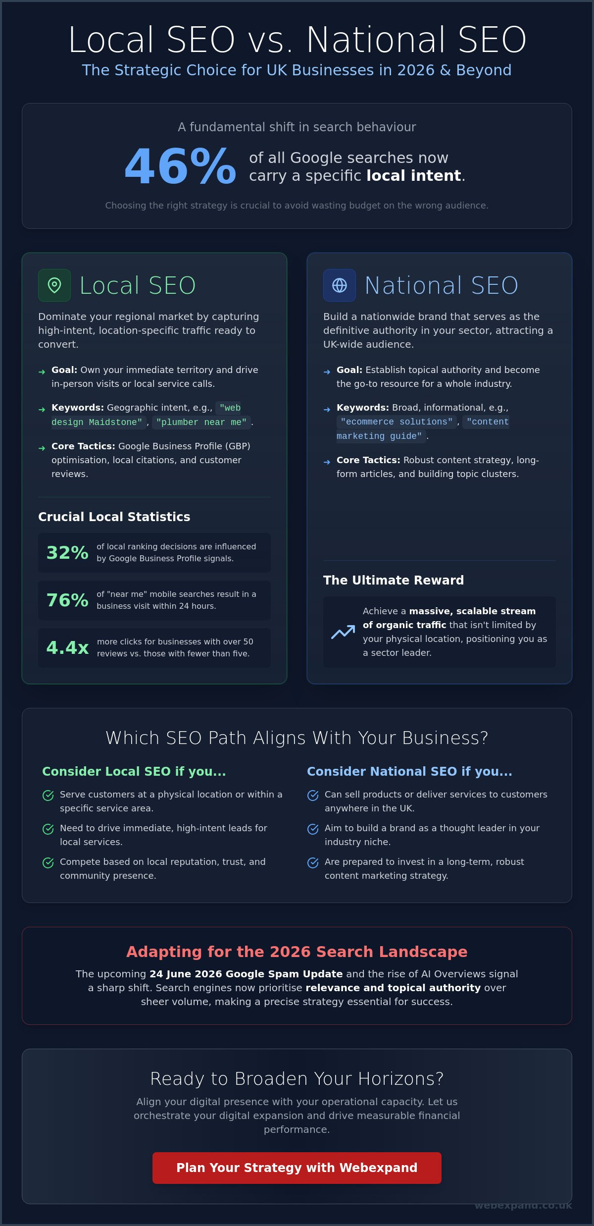 Local SEO vs National SEO: Choosing the Right Growth Strategy for UK Businesses in 2026