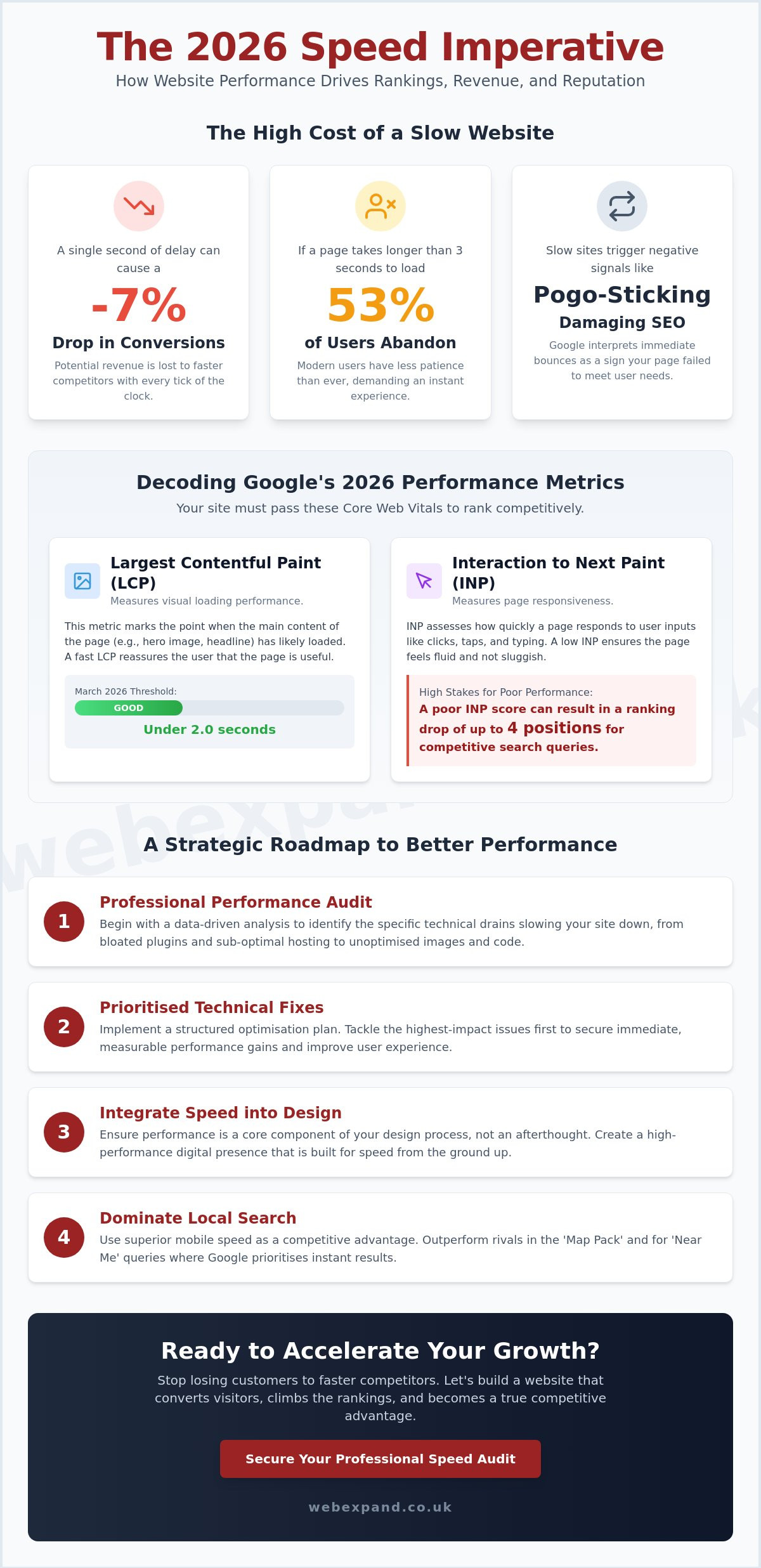 Improving Website Speed for Better Ranking: The 2026 Business Growth Guide