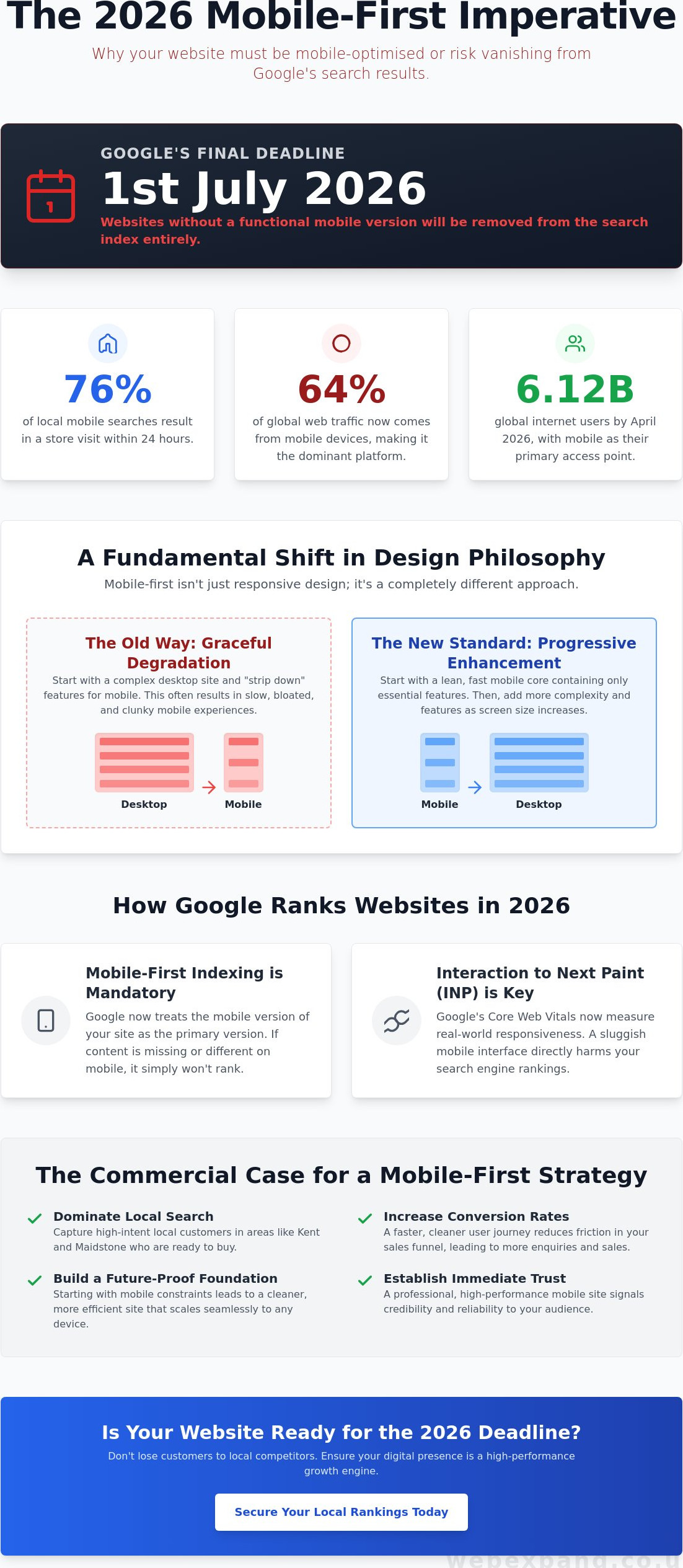 The Critical Importance of Mobile-First Web Design in 2026: A Business Growth Guide