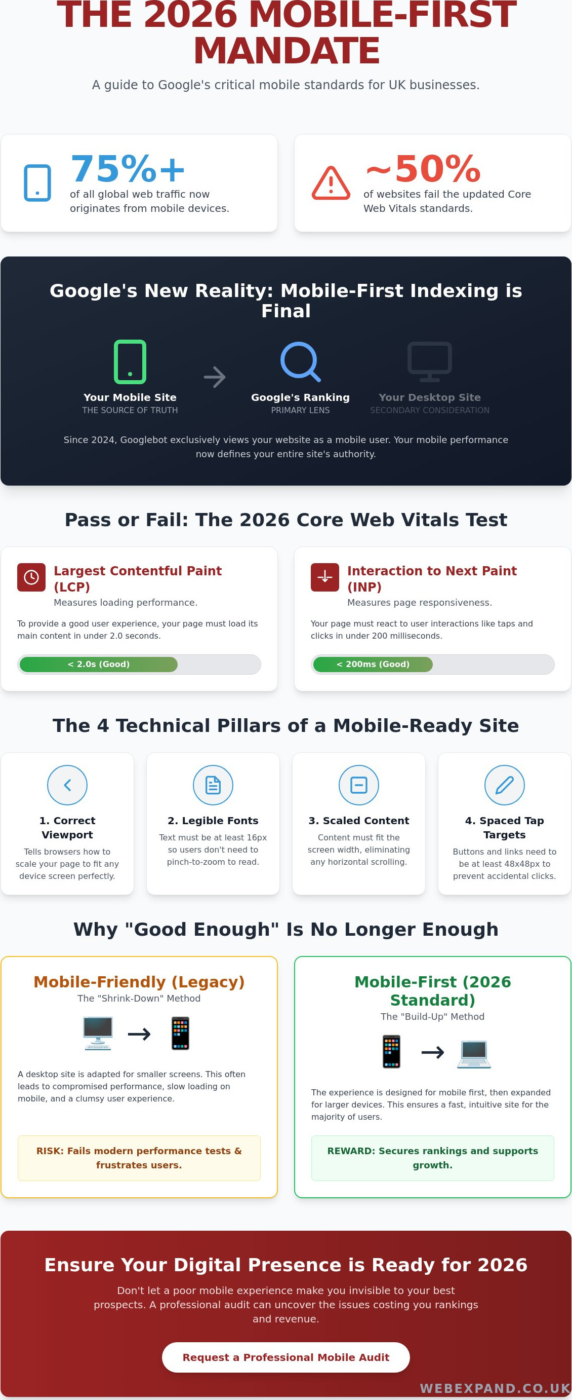 Is My Website Mobile Friendly Enough for Google? A 2026 Audit Guide