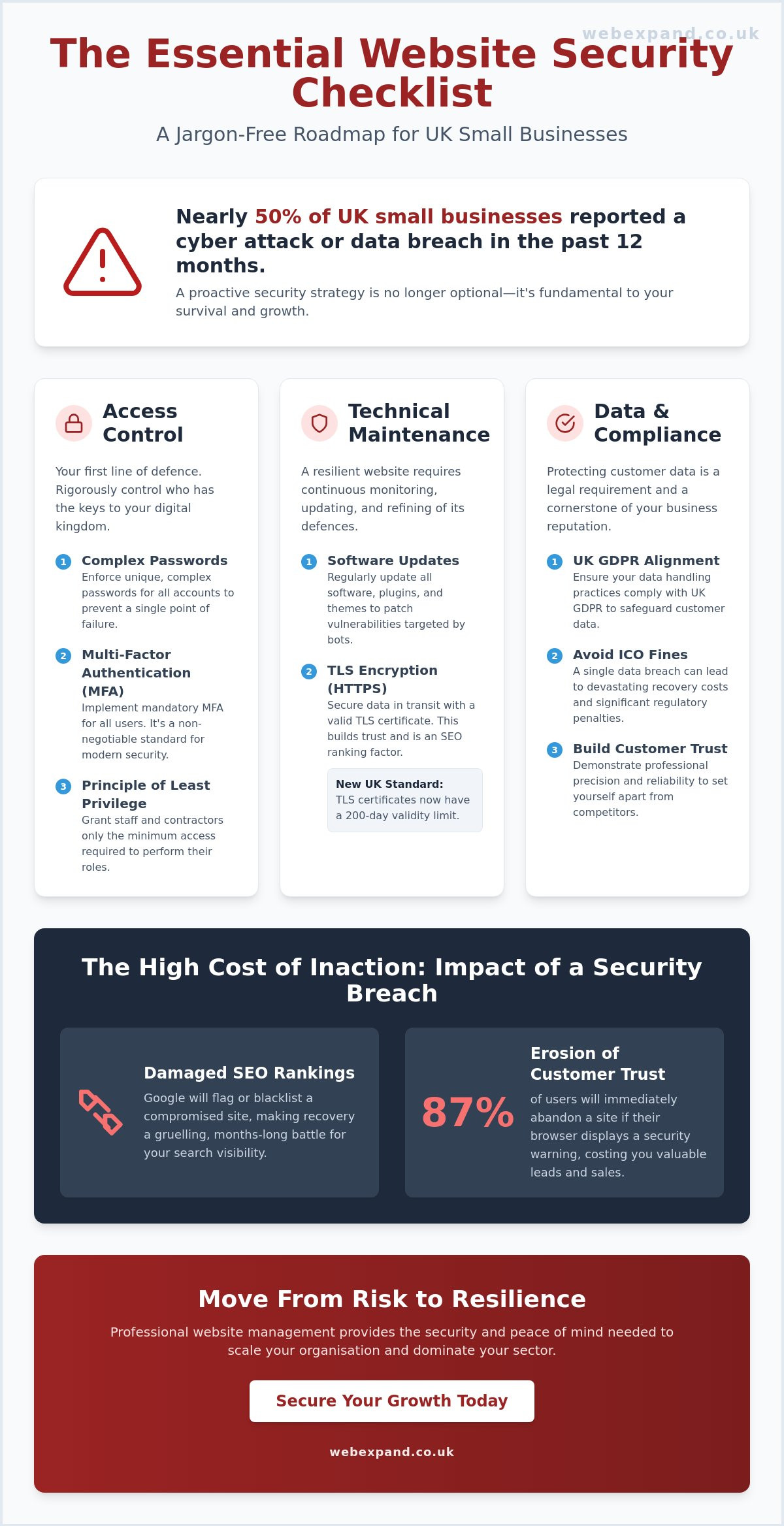 Website Security Checklist for Small Business: The 2026 UK Protection Guide