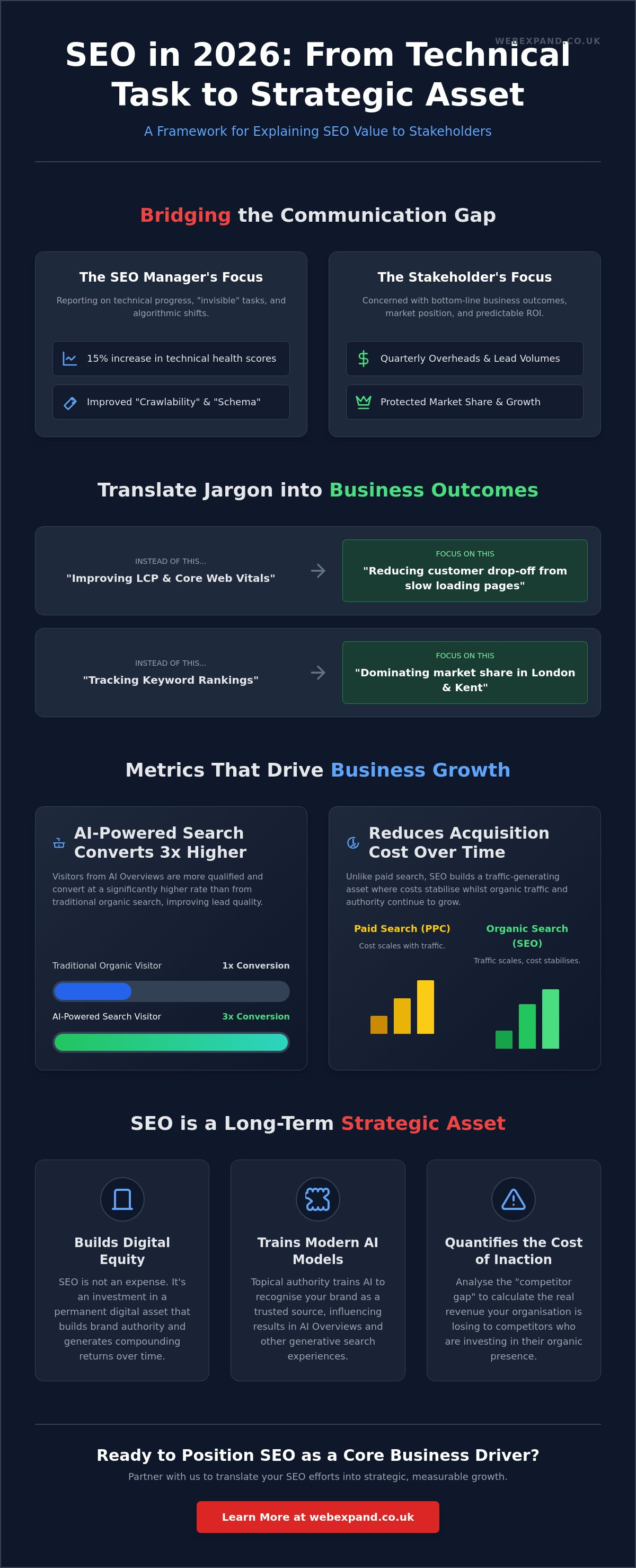 How to Explain SEO Value to Stakeholders: A 2026 Strategic Guide
